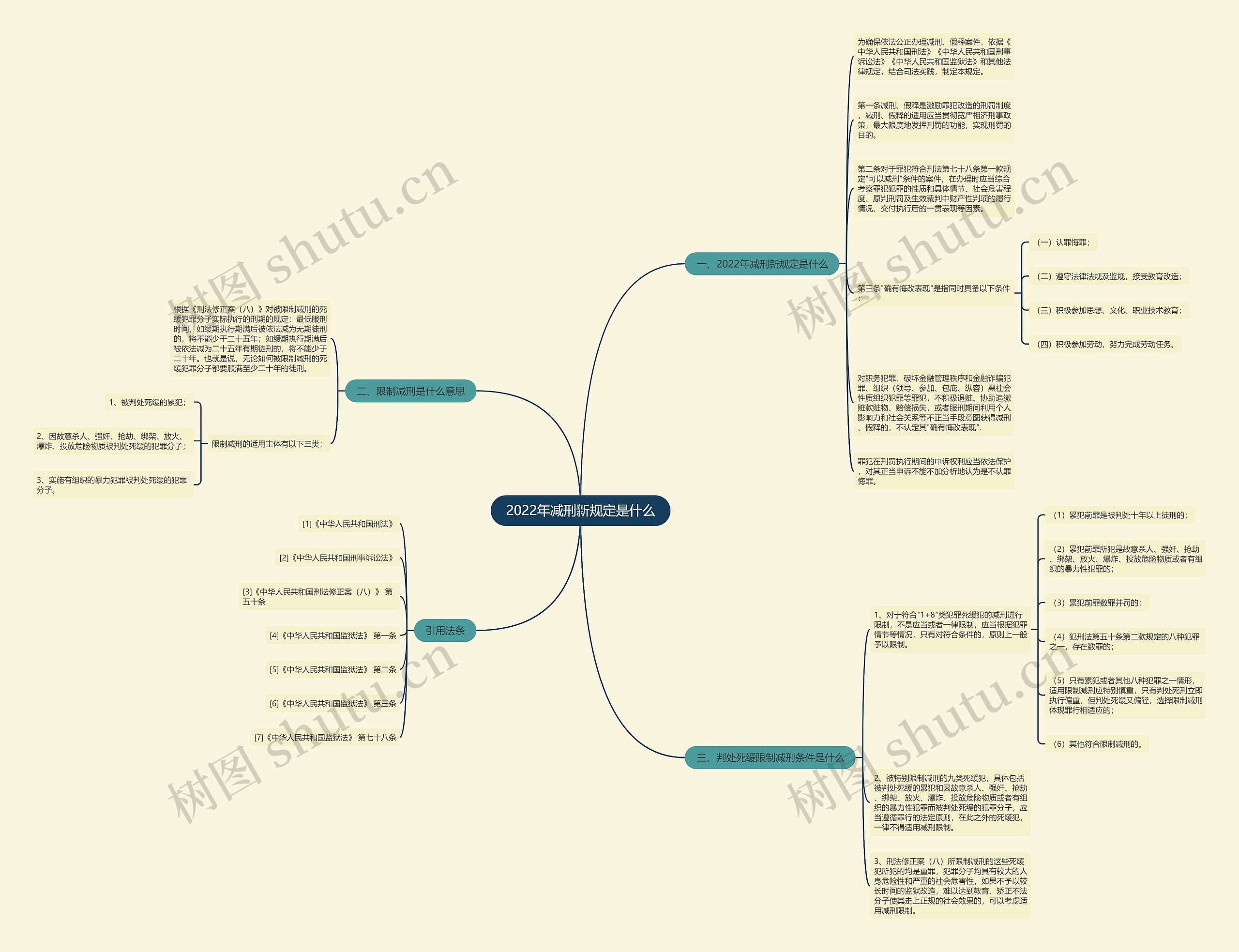 2022年减刑新规定是什么 2022年减刑新规定是什么