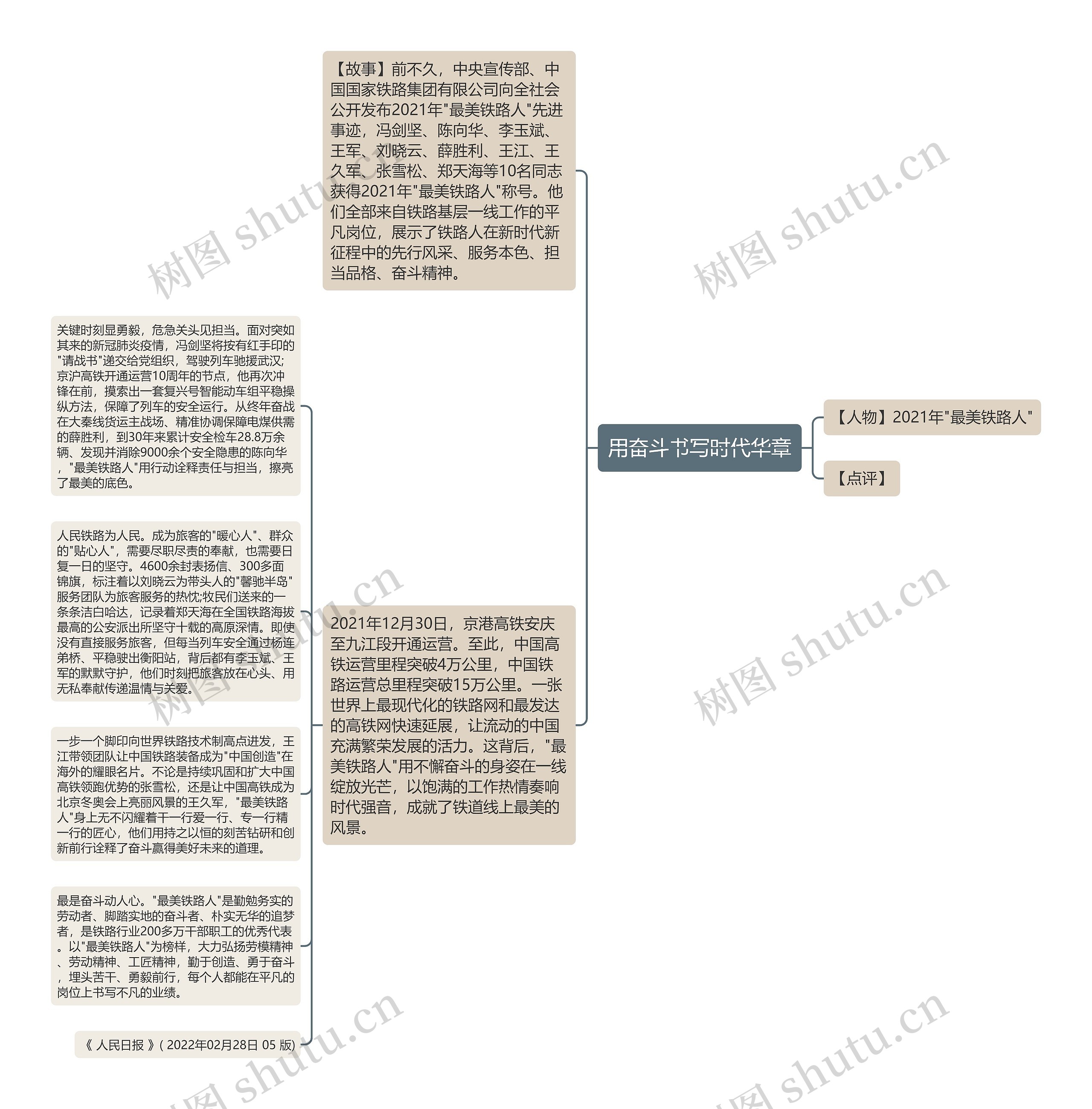 用奋斗书写时代华章思维导图