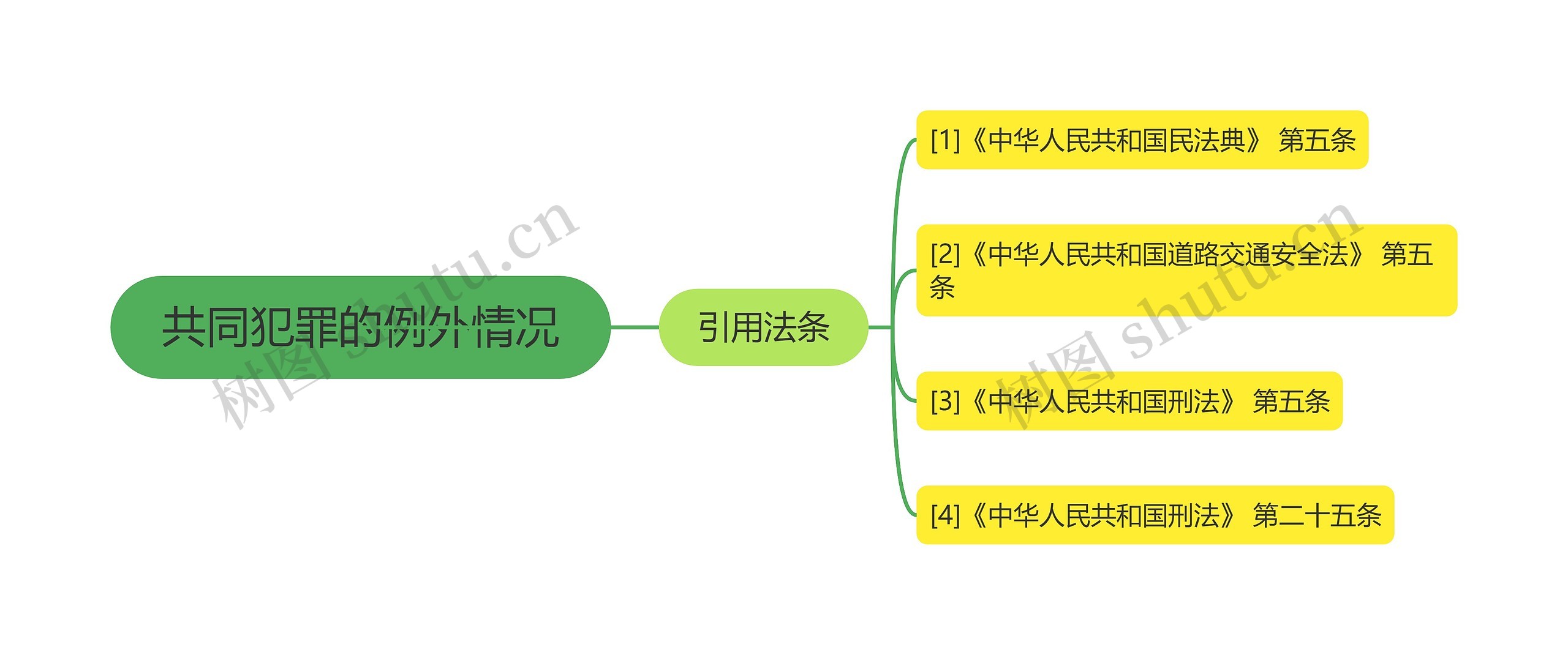 共同犯罪的例外情况思维导图