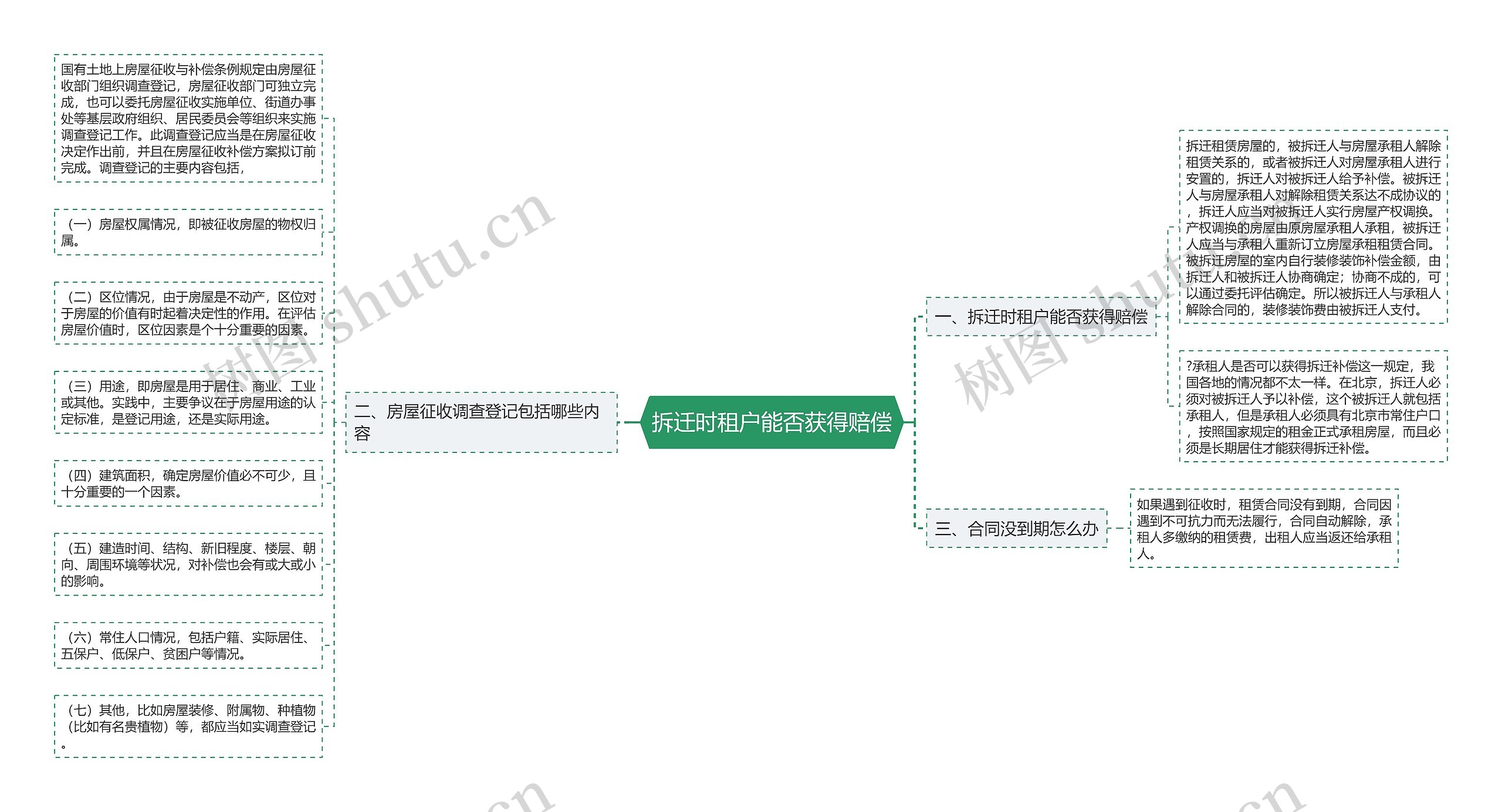 拆迁时租户能否获得赔偿