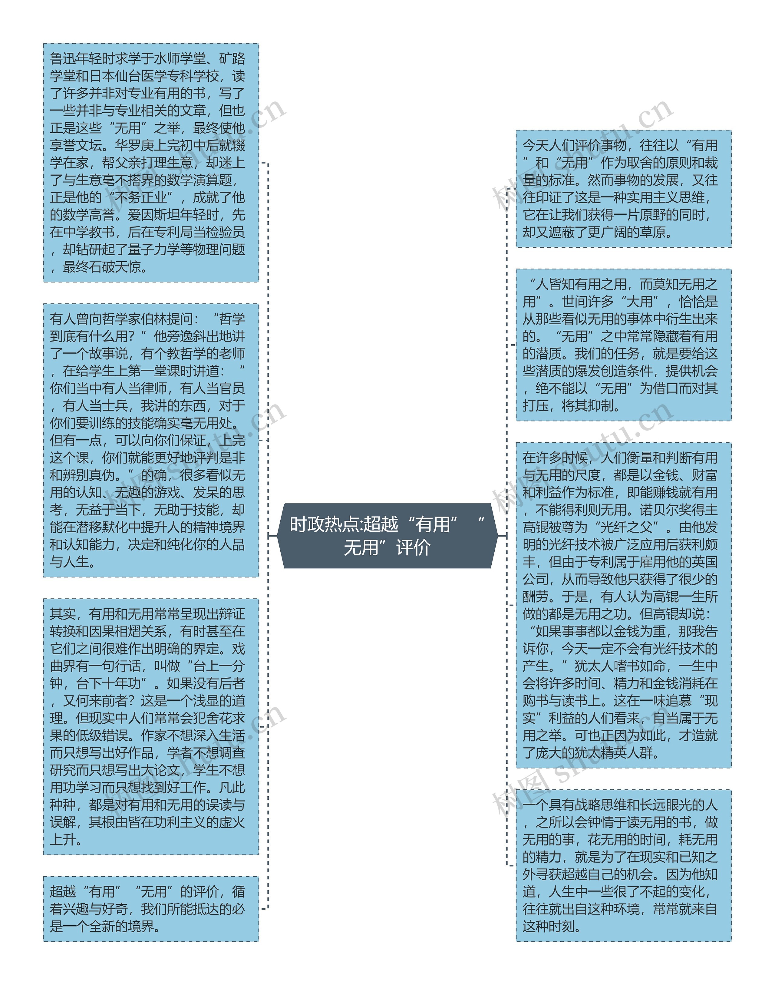 时政热点:超越“有用”“无用”评价思维导图