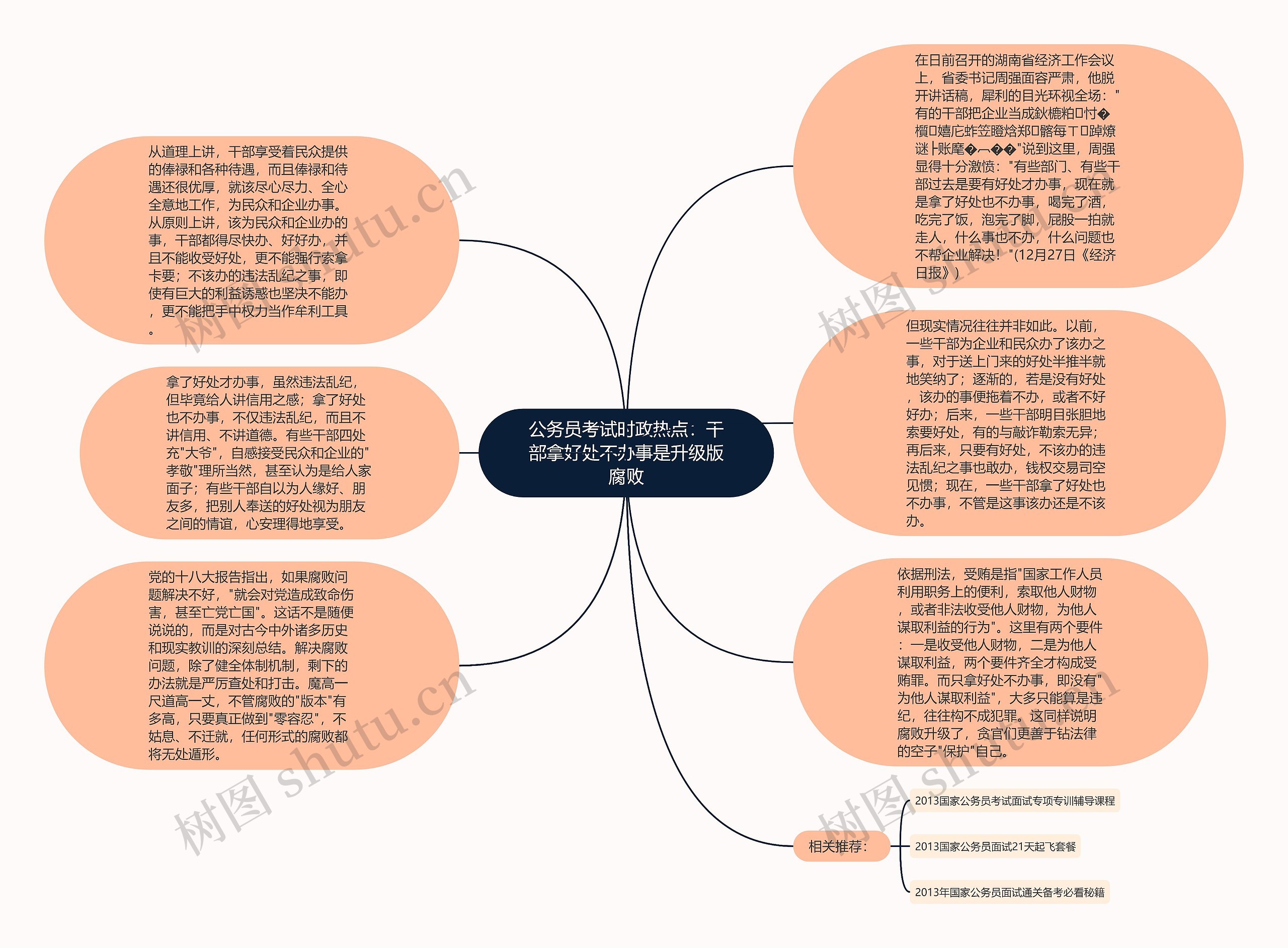 公务员考试时政热点：干部拿好处不办事是升级版腐败思维导图