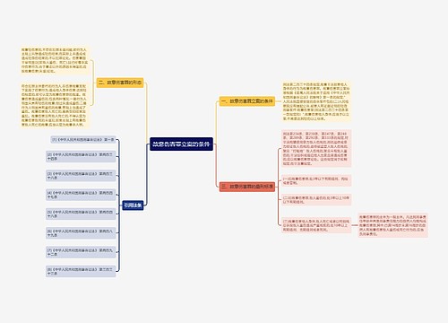 故意伤害罪立案的条件