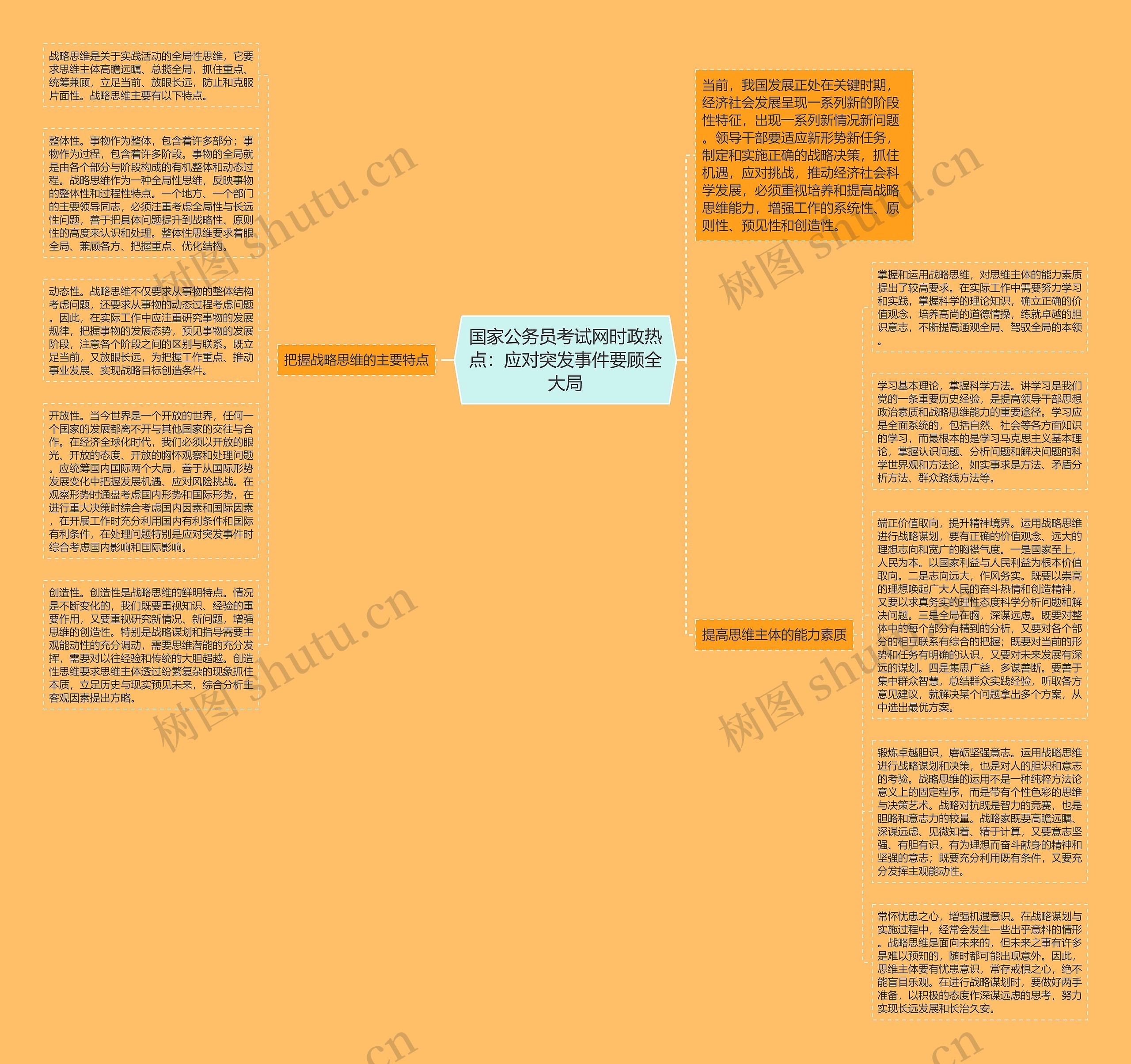 国家公务员考试网时政热点：应对突发事件要顾全大局思维导图