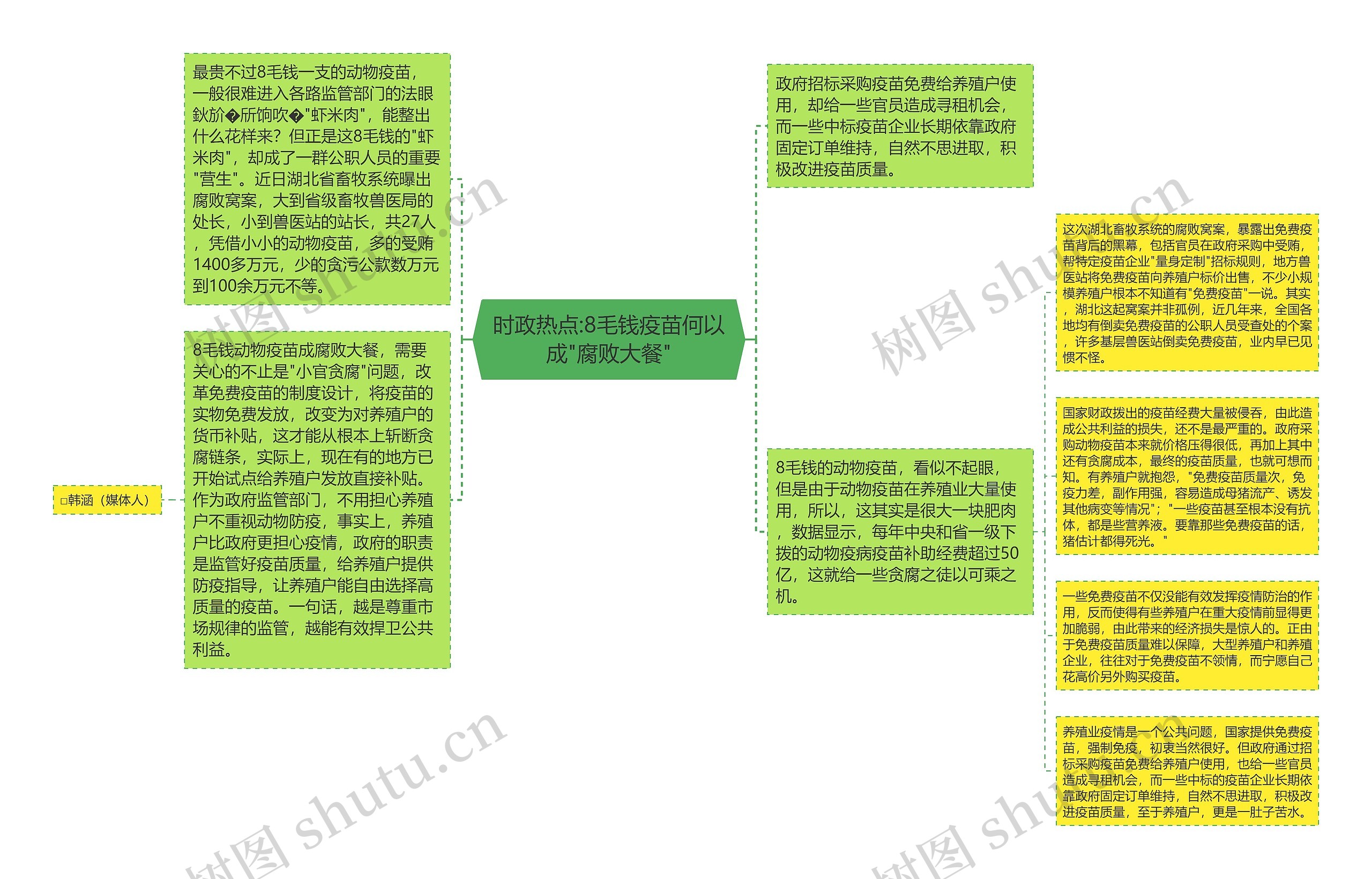 时政热点:8毛钱疫苗何以成"腐败大餐"