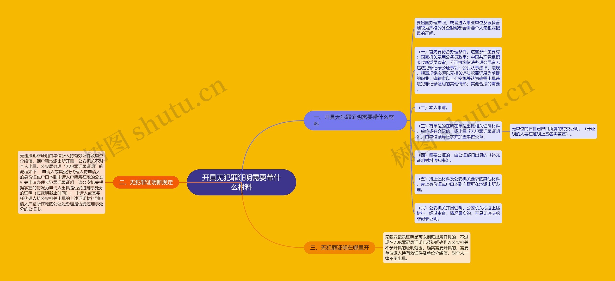 开具无犯罪证明需要带什么材料