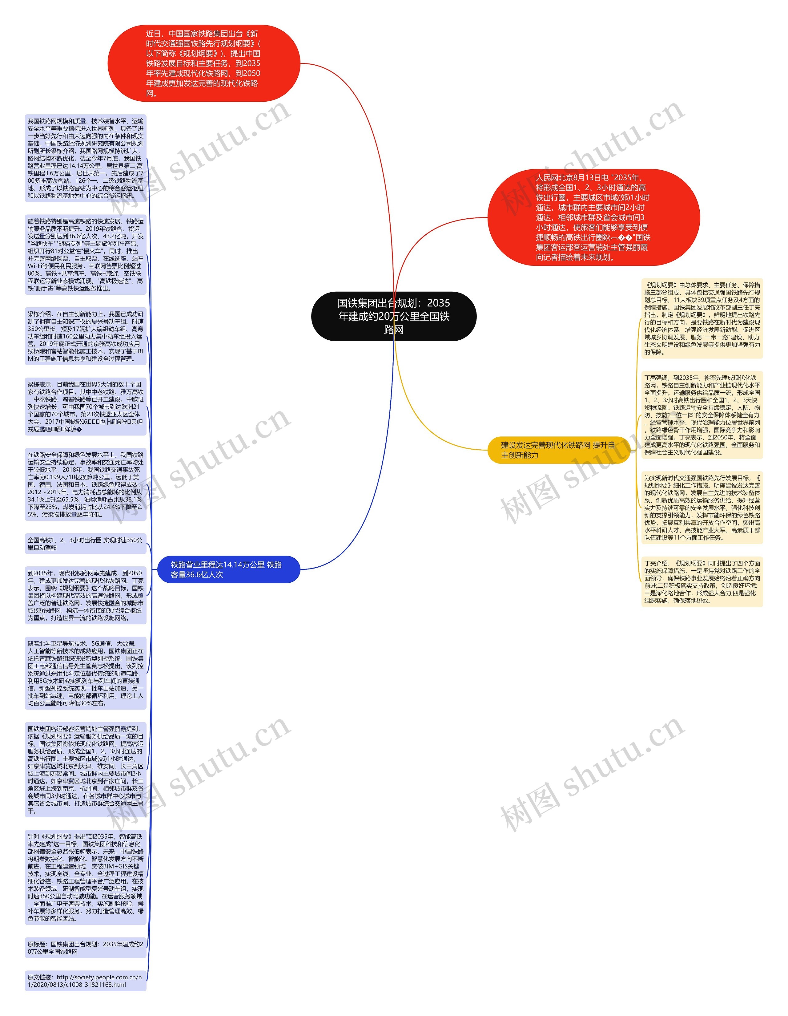 国铁集团出台规划：2035年建成约20万公里全国铁路网思维导图