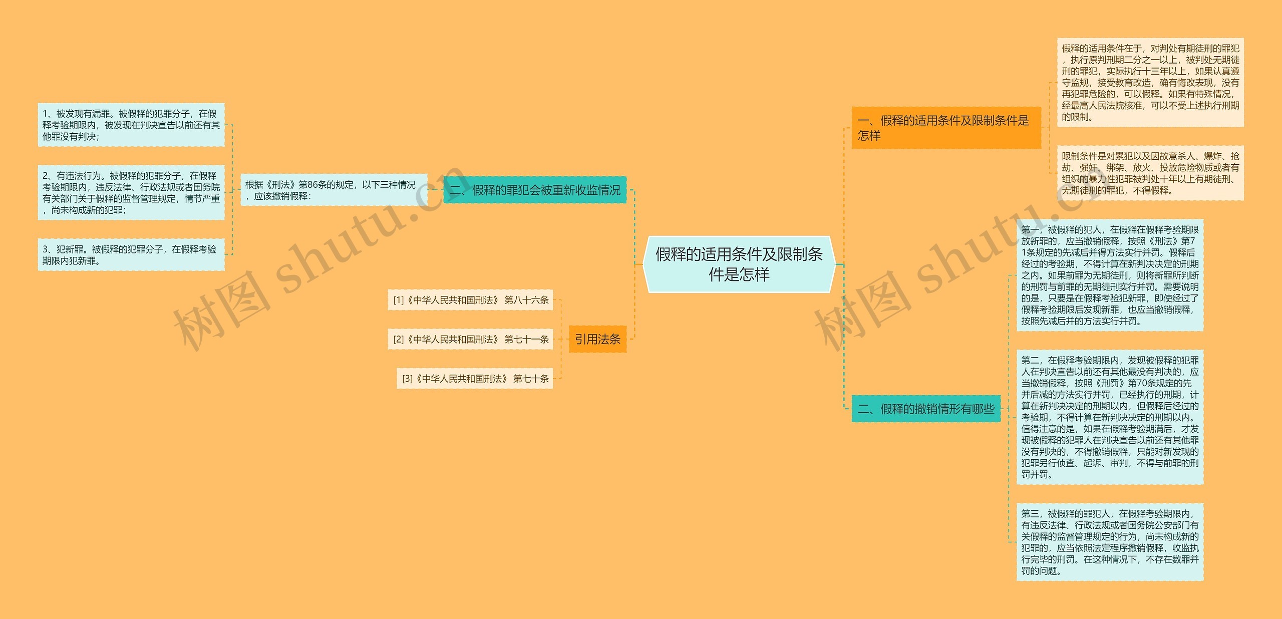 假释的适用条件及限制条件是怎样思维导图