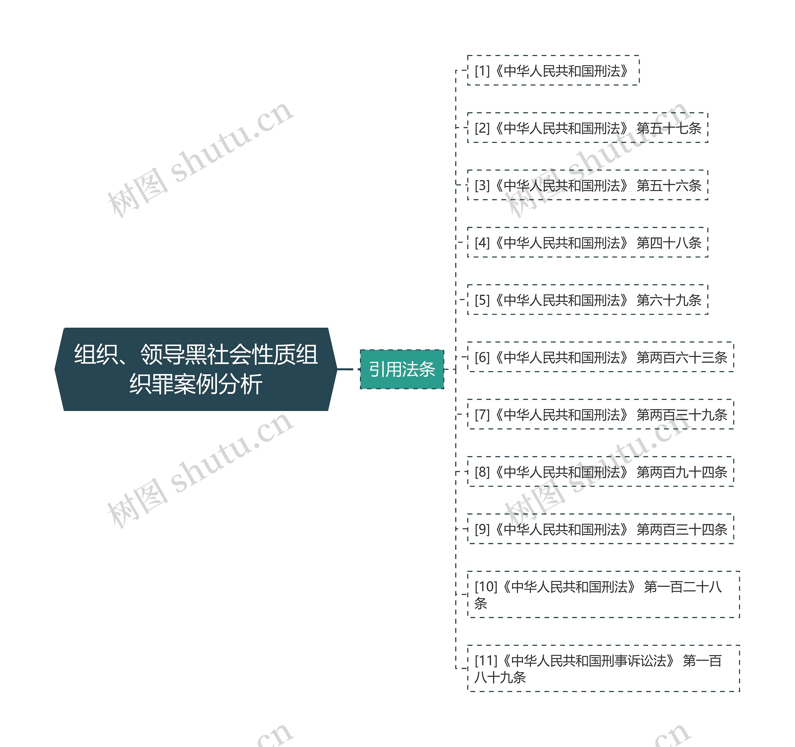 组织、领导黑社会性质组织罪案例分析思维导图