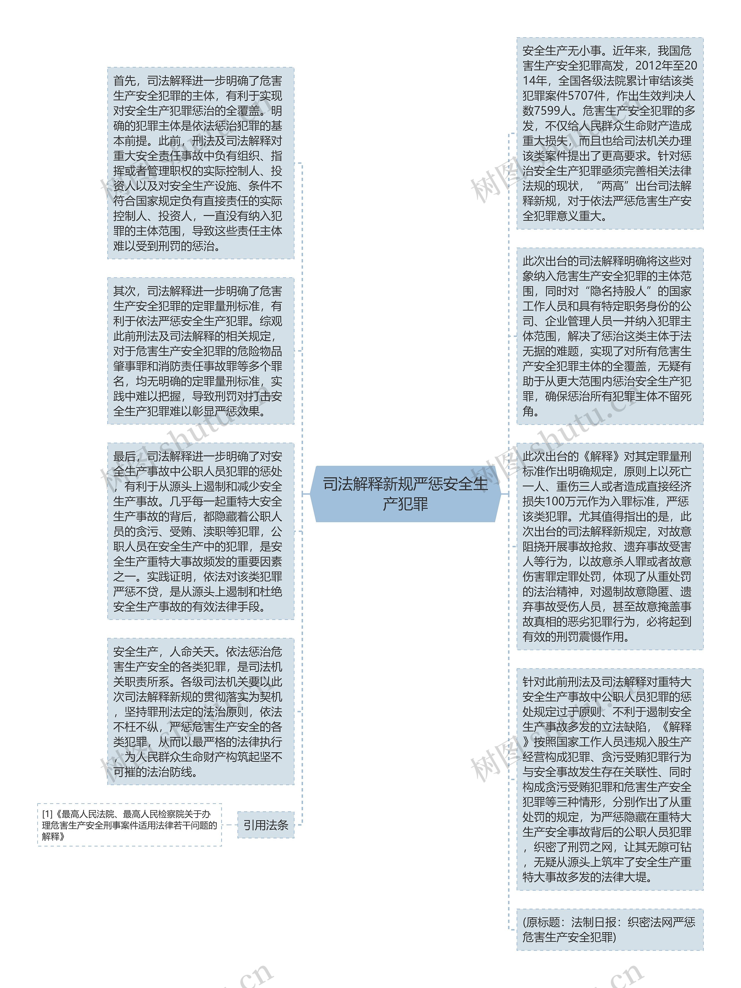 司法解释新规严惩安全生产犯罪