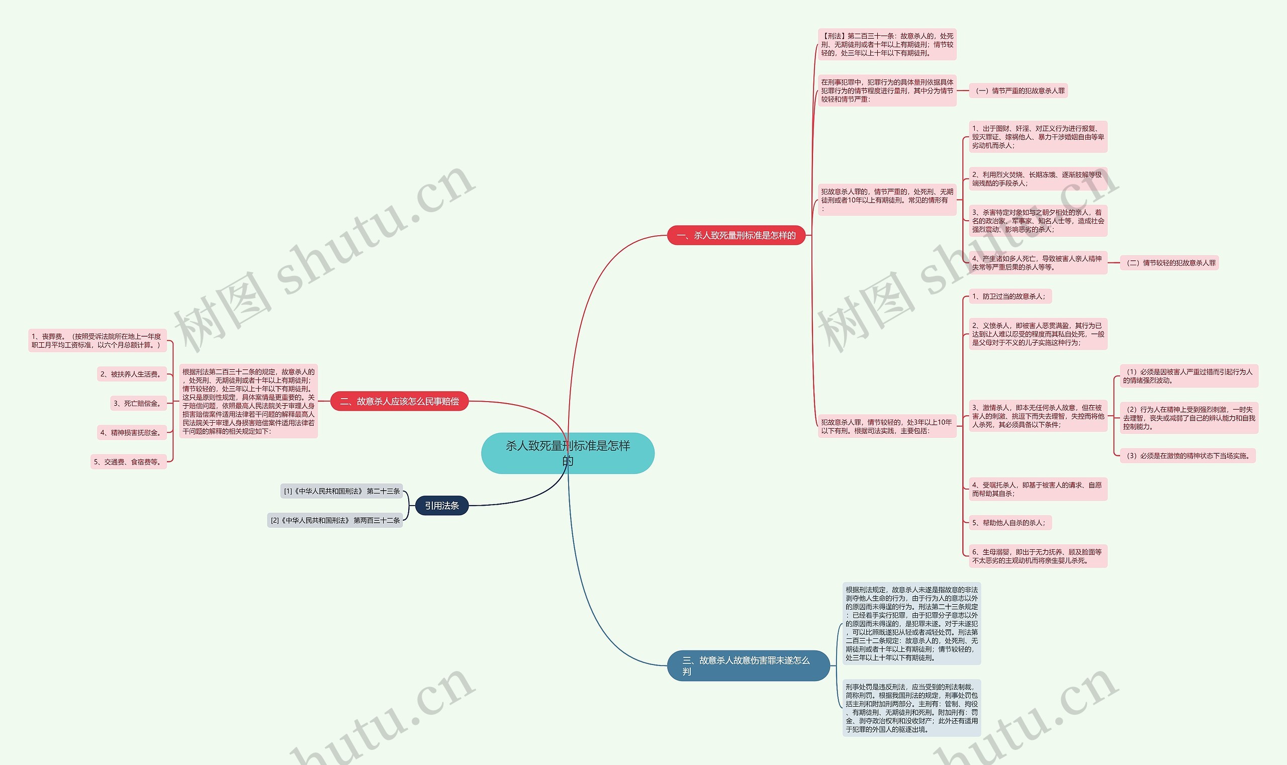 杀人致死量刑标准是怎样的 杀人致死量刑标准是怎样的