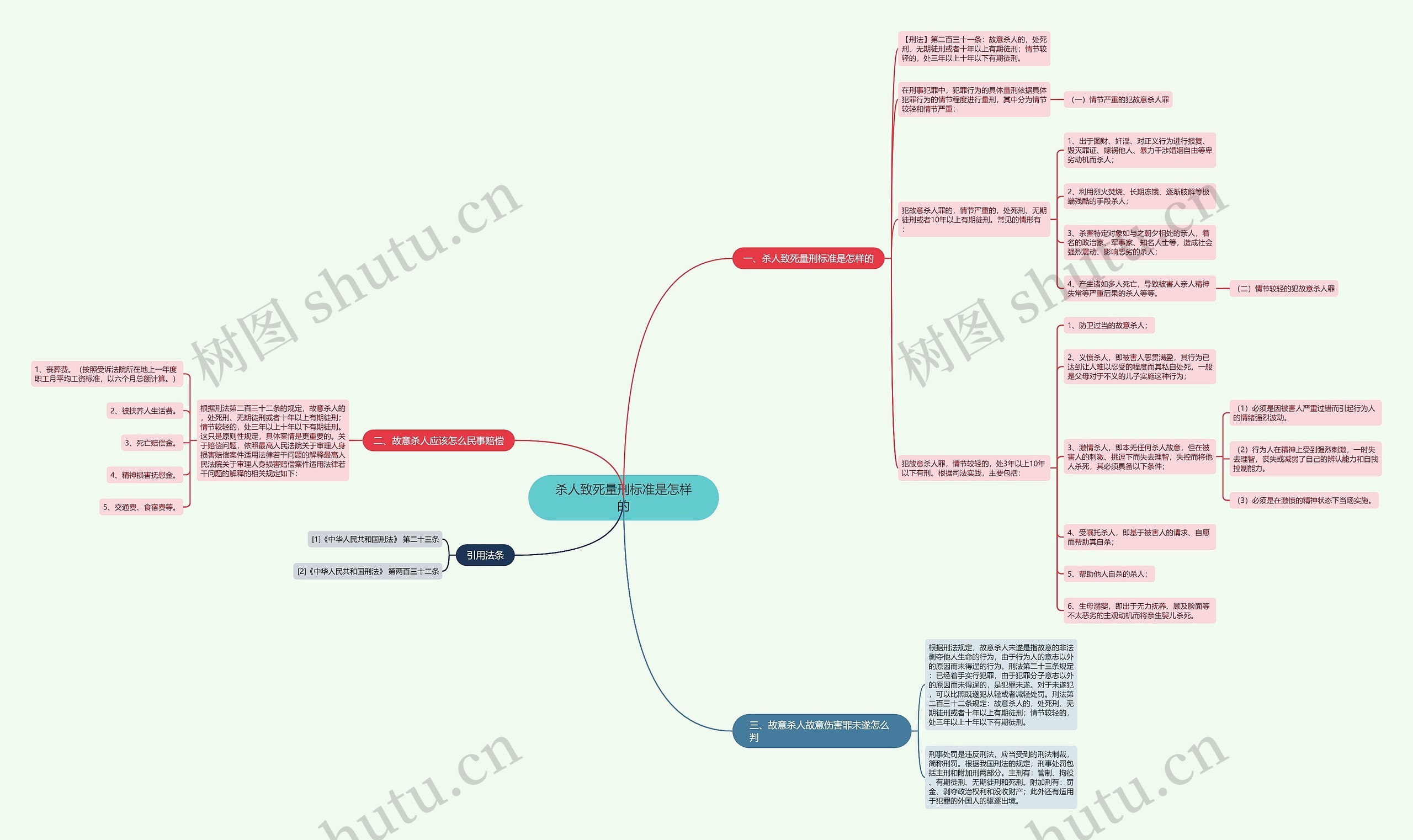 杀人致死量刑标准是怎样的思维导图