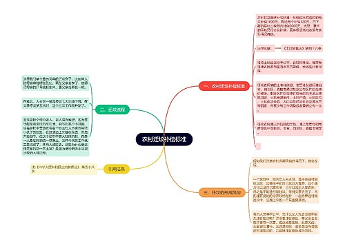 农村迁坟补偿标准