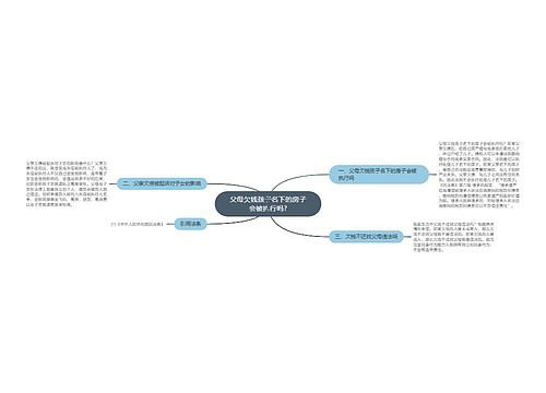 父母欠钱孩子名下的房子会被执行吗?