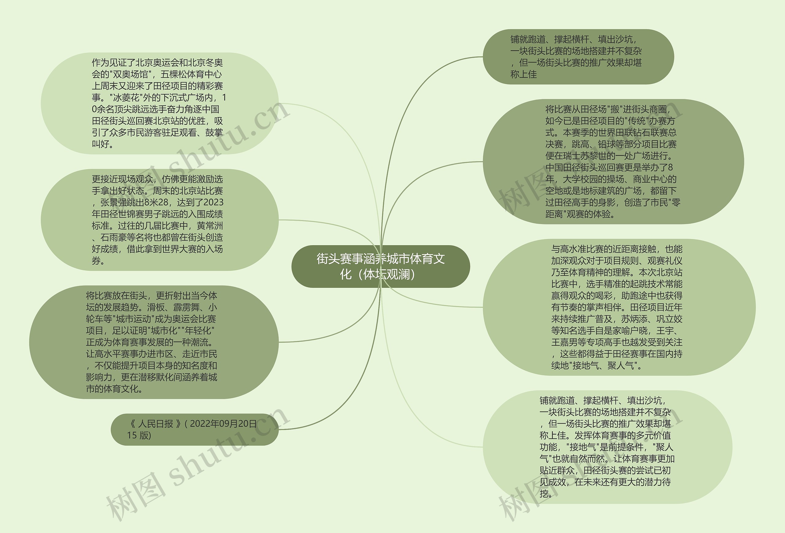 街头赛事涵养城市体育文化（体坛观澜）思维导图