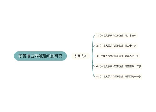 职务侵占罪疑难问题研究