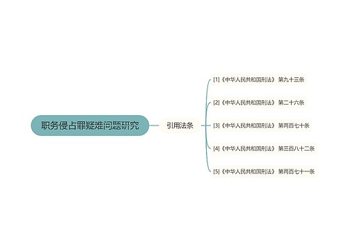 职务侵占罪疑难问题研究