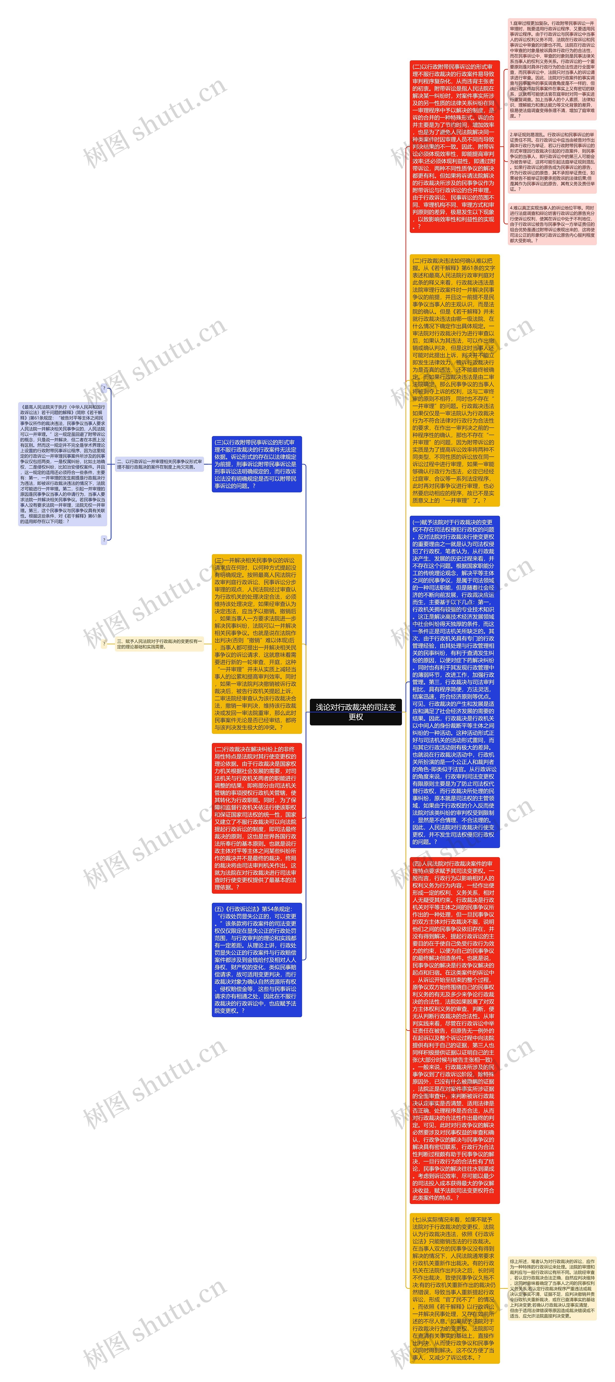 浅论对行政裁决的司法变更权思维导图