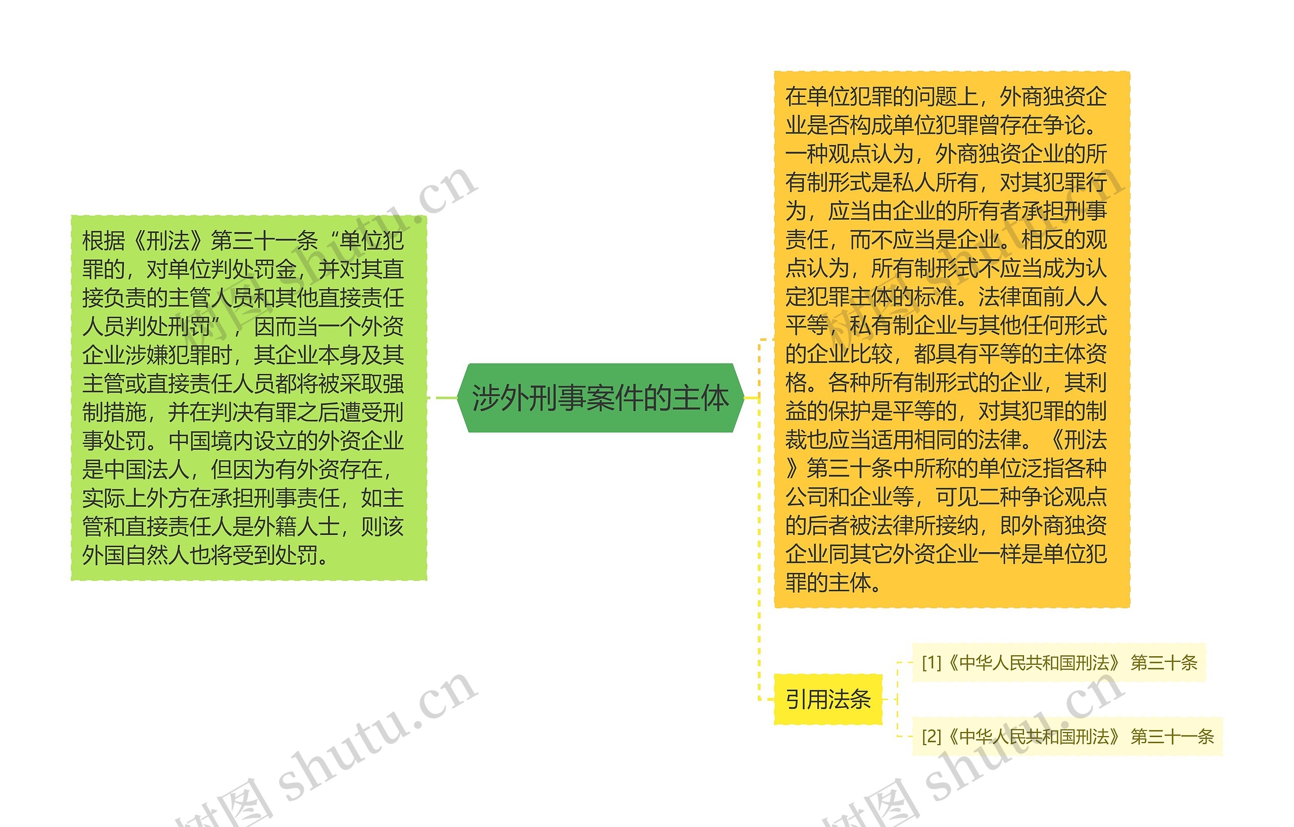 涉外刑事案件的主体