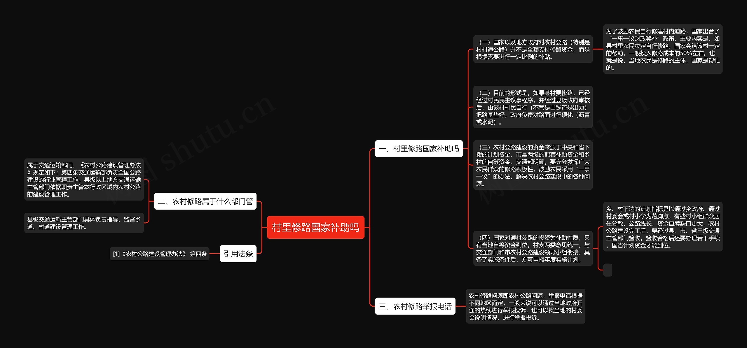 村里修路国家补助吗思维导图