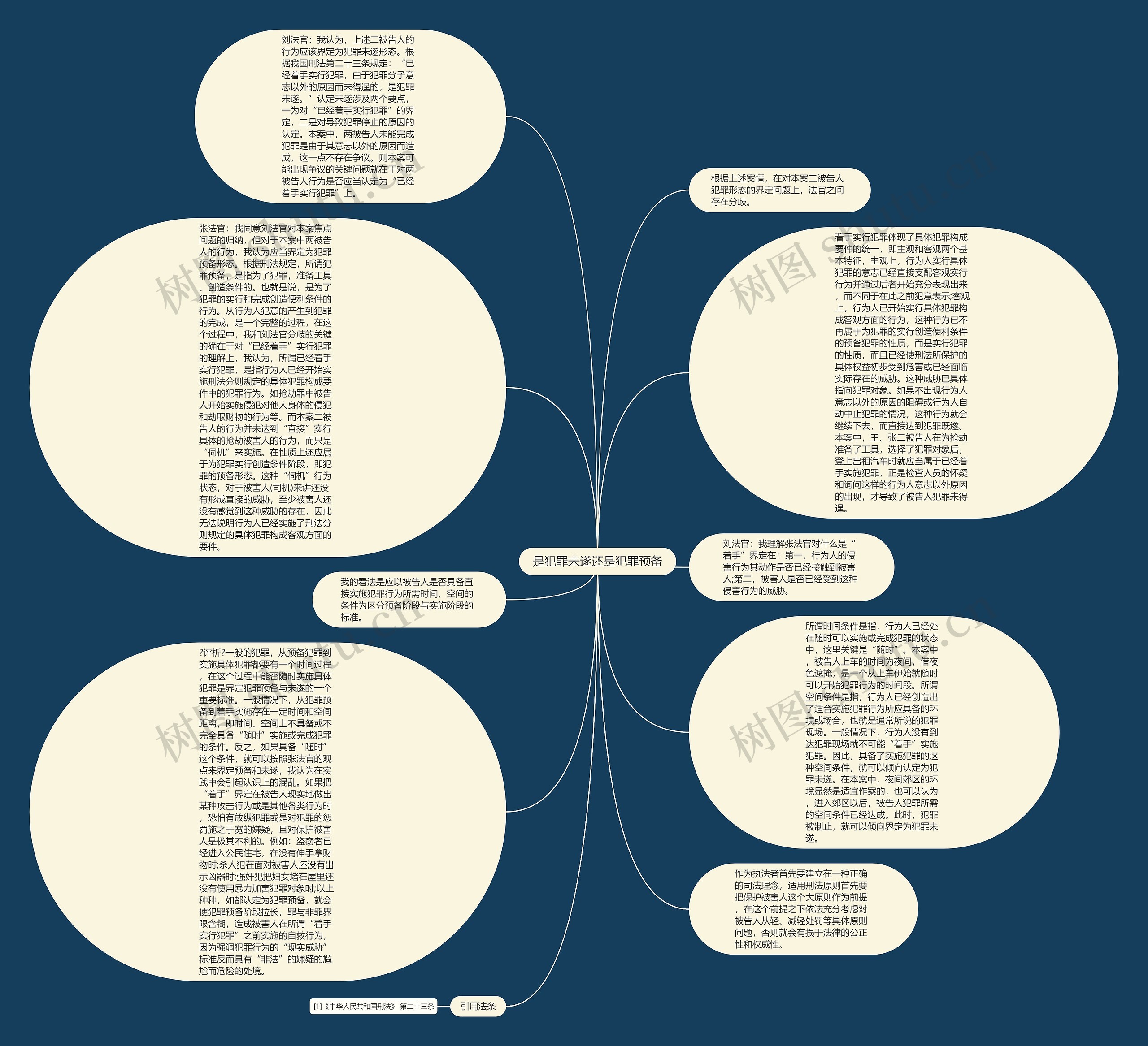 是犯罪未遂还是犯罪预备思维导图高清图 是犯罪未遂还是犯罪预备思维导图
