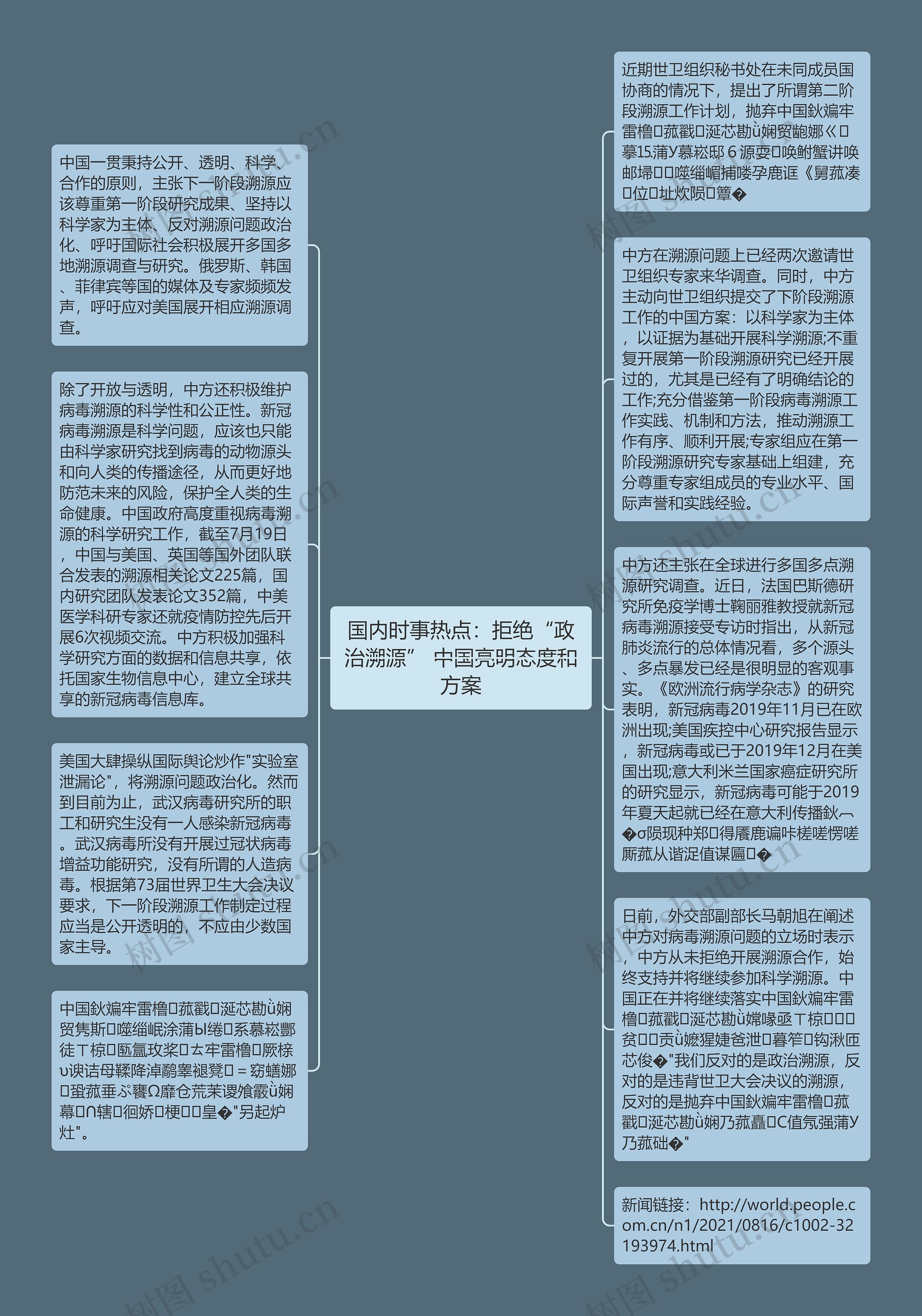 国内时事热点：拒绝“政治溯源” 中国亮明态度和方案
