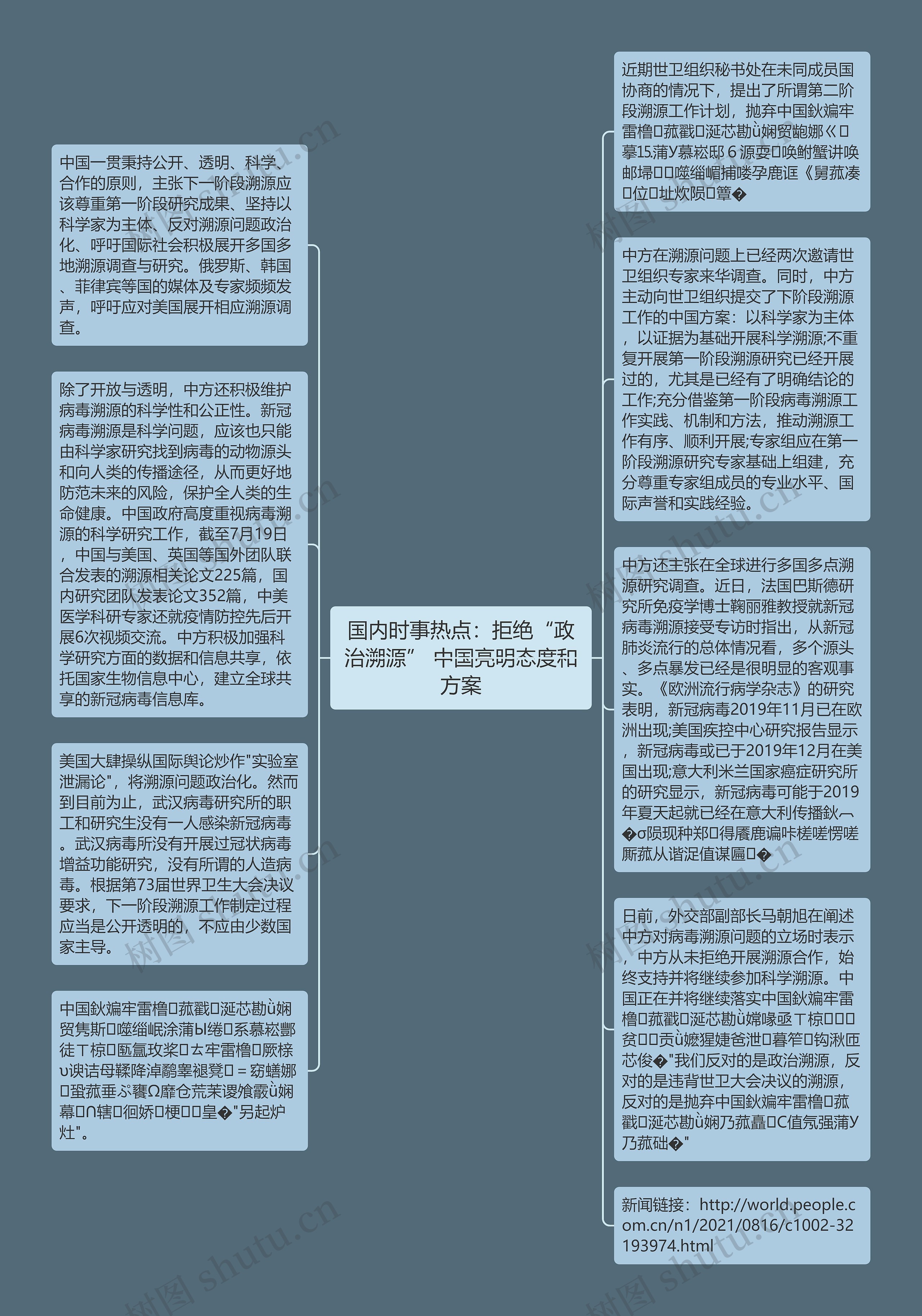 国内时事热点：拒绝“政治溯源” 中国亮明态度和方案思维导图