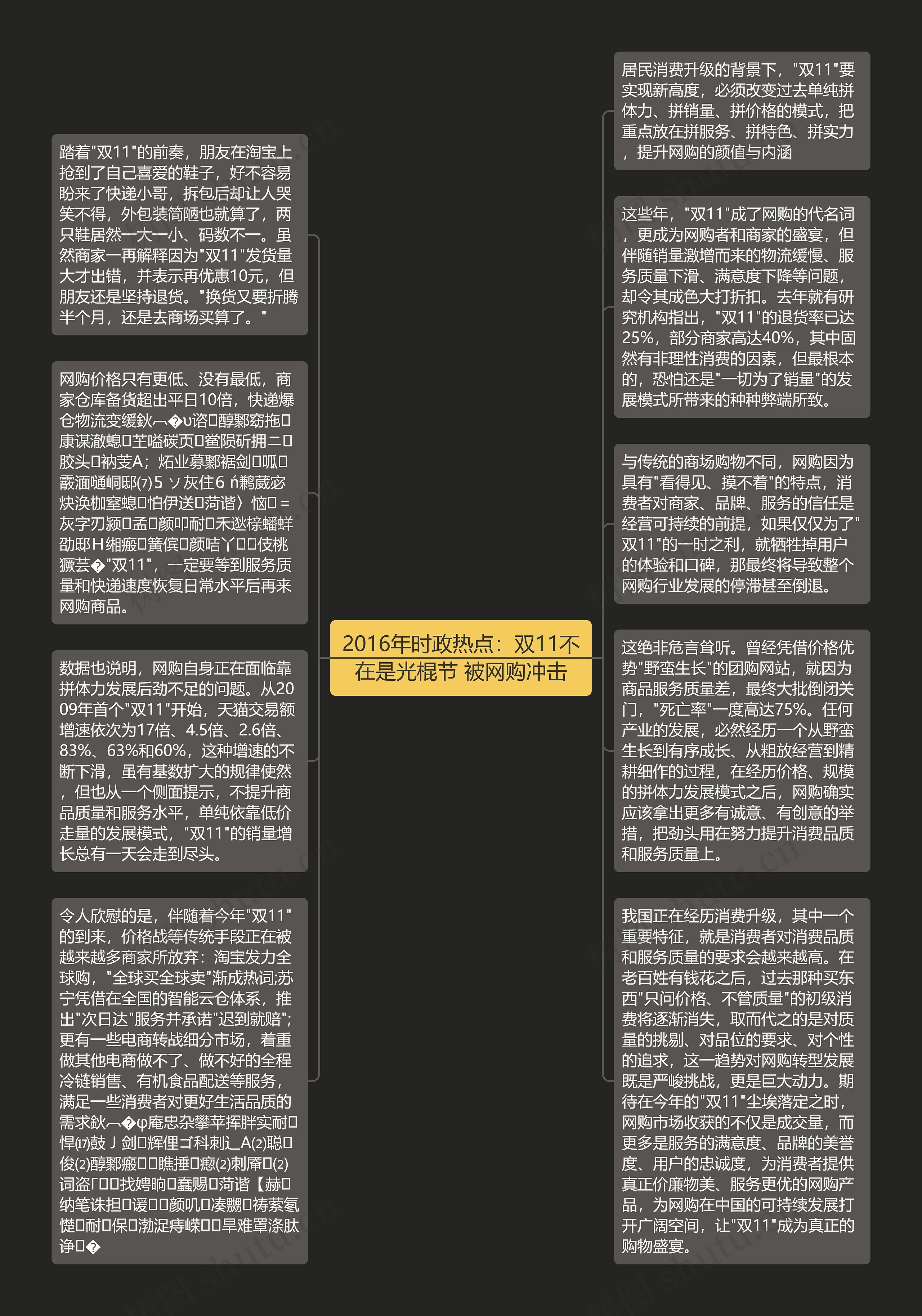 2016年时政热点：双11不在是光棍节 被网购冲击