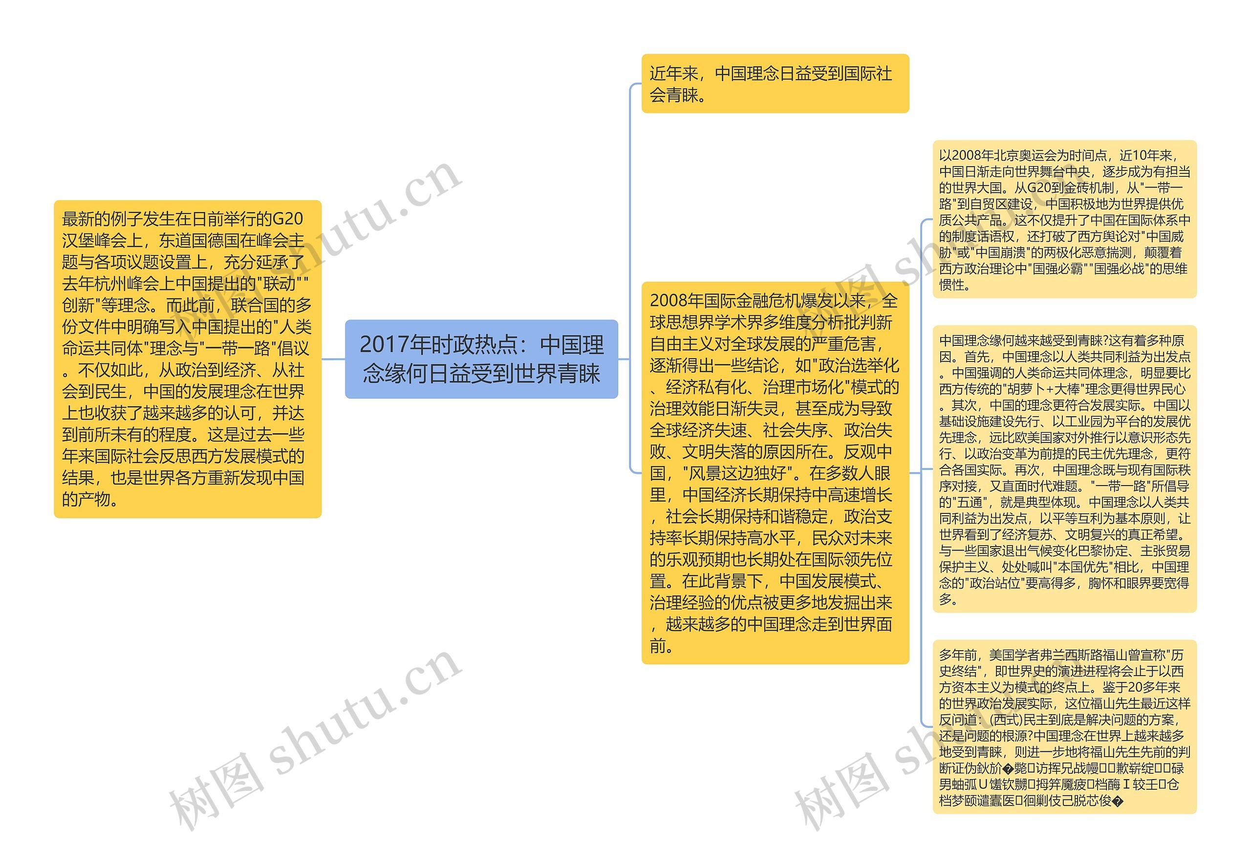 2017年时政热点：中国理念缘何日益受到世界青睐思维导图