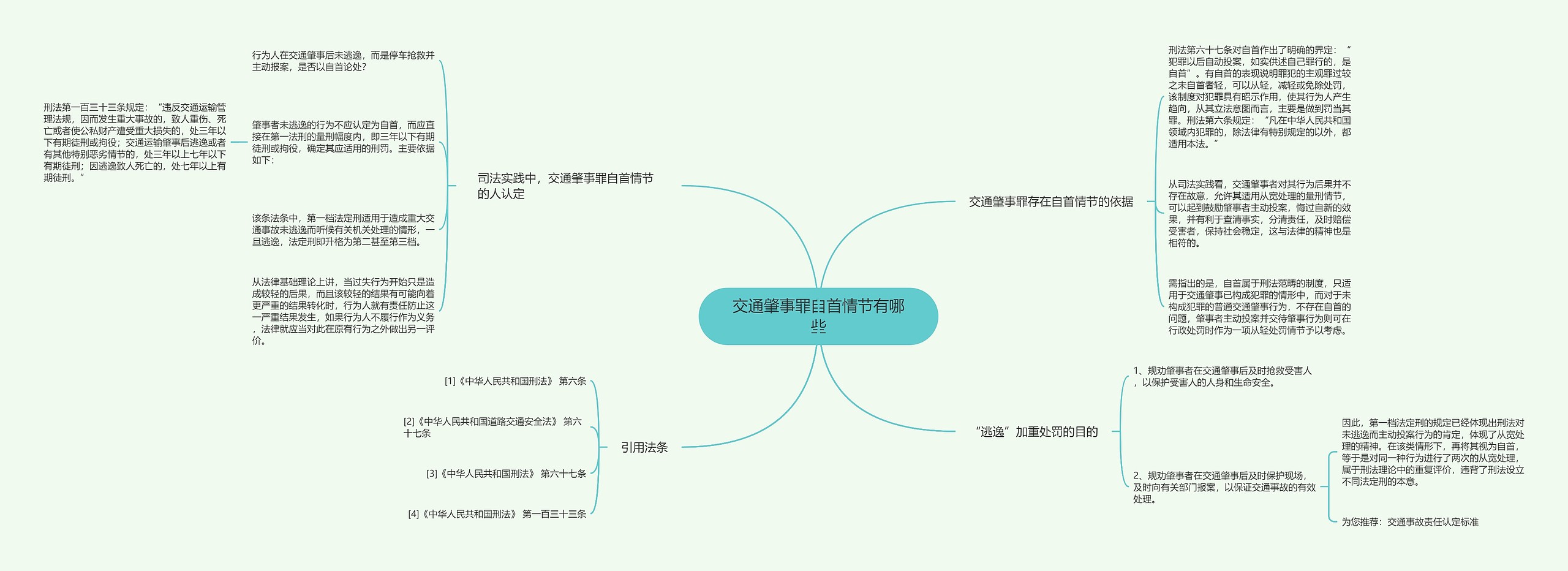 交通肇事罪自首情节有哪些思维导图