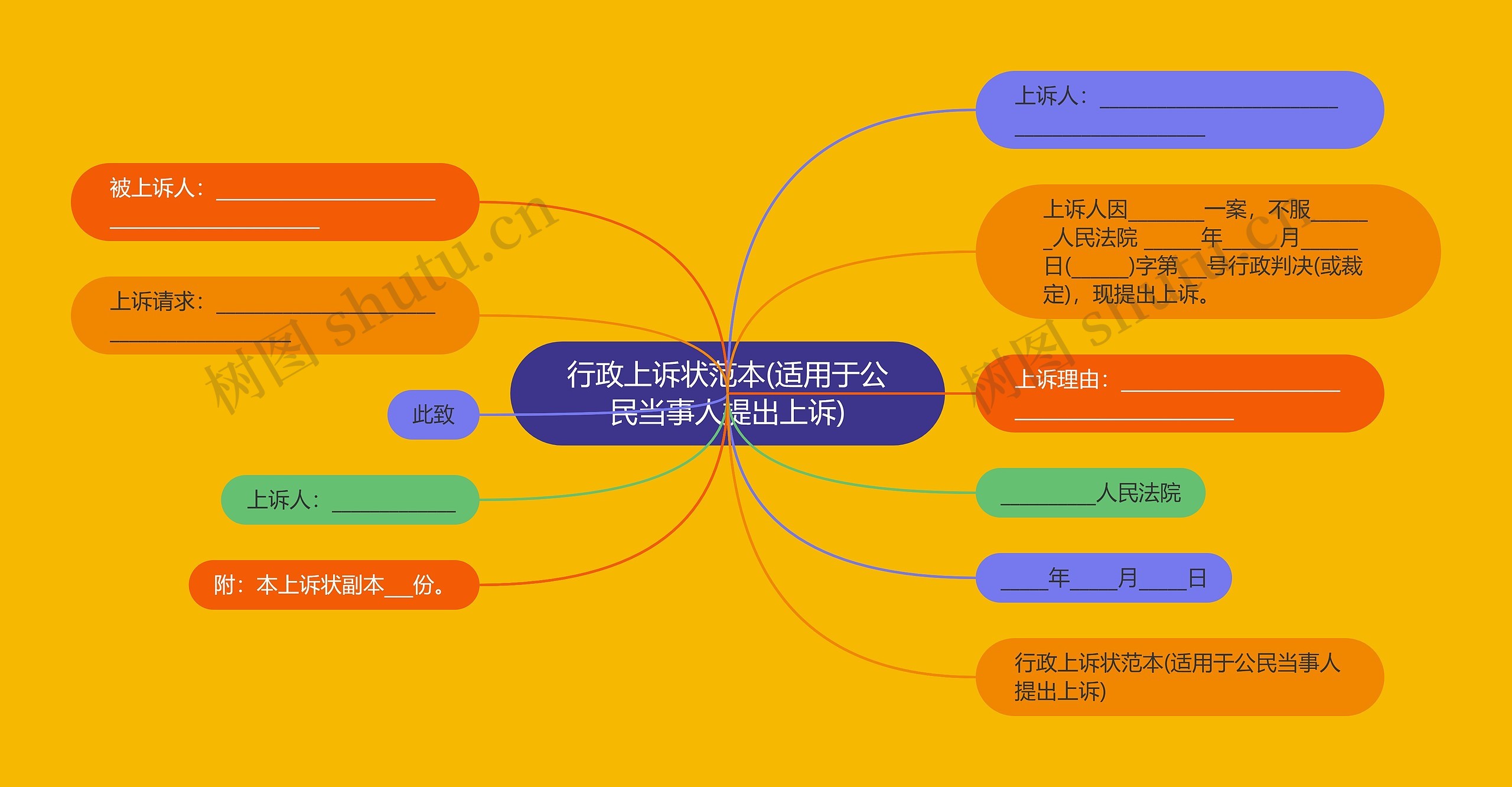 行政上诉状范本(适用于公民当事人提出上诉)思维导图