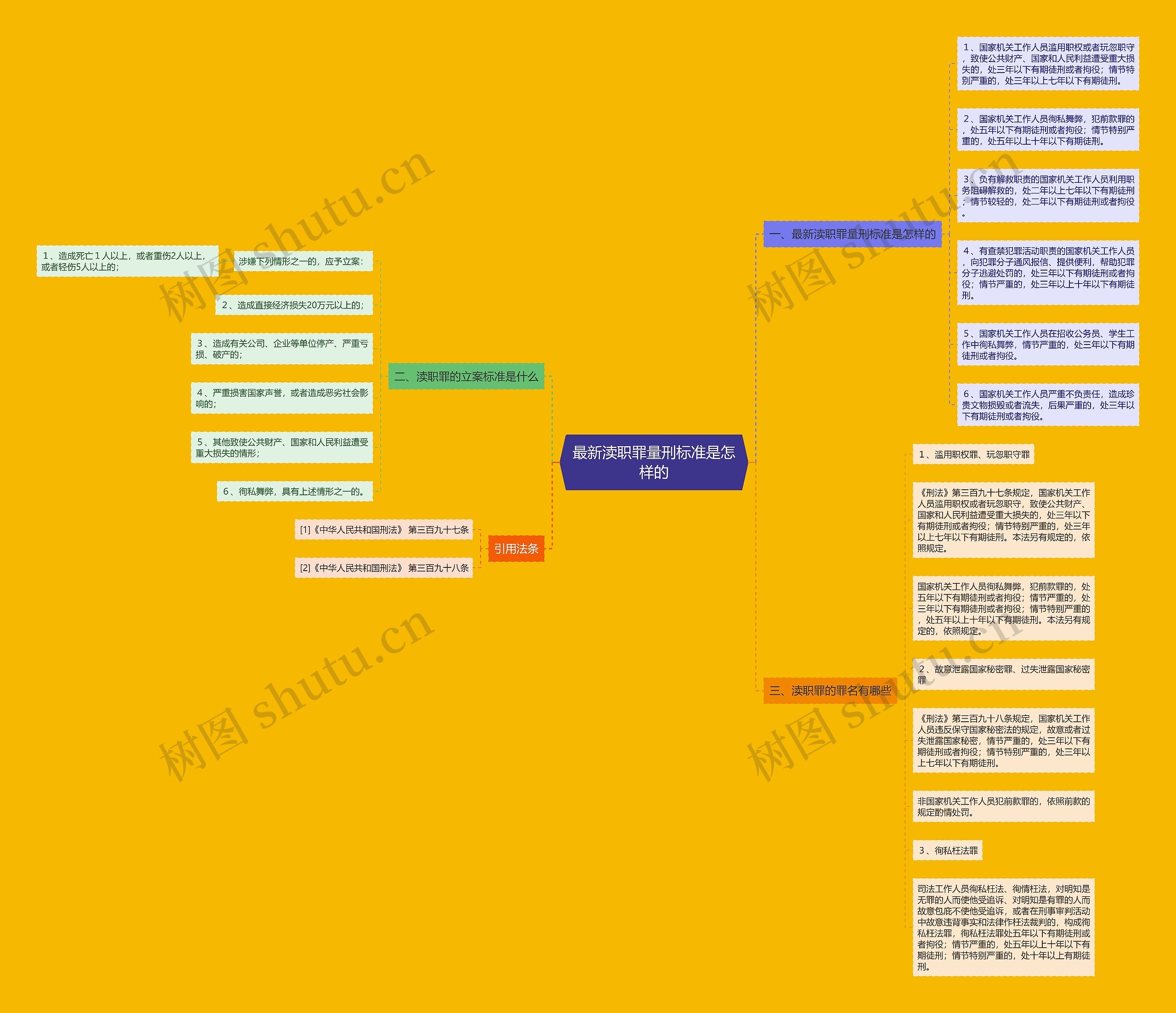 最新渎职罪量刑标准是怎样的 最新渎职罪量刑标准是怎样的
