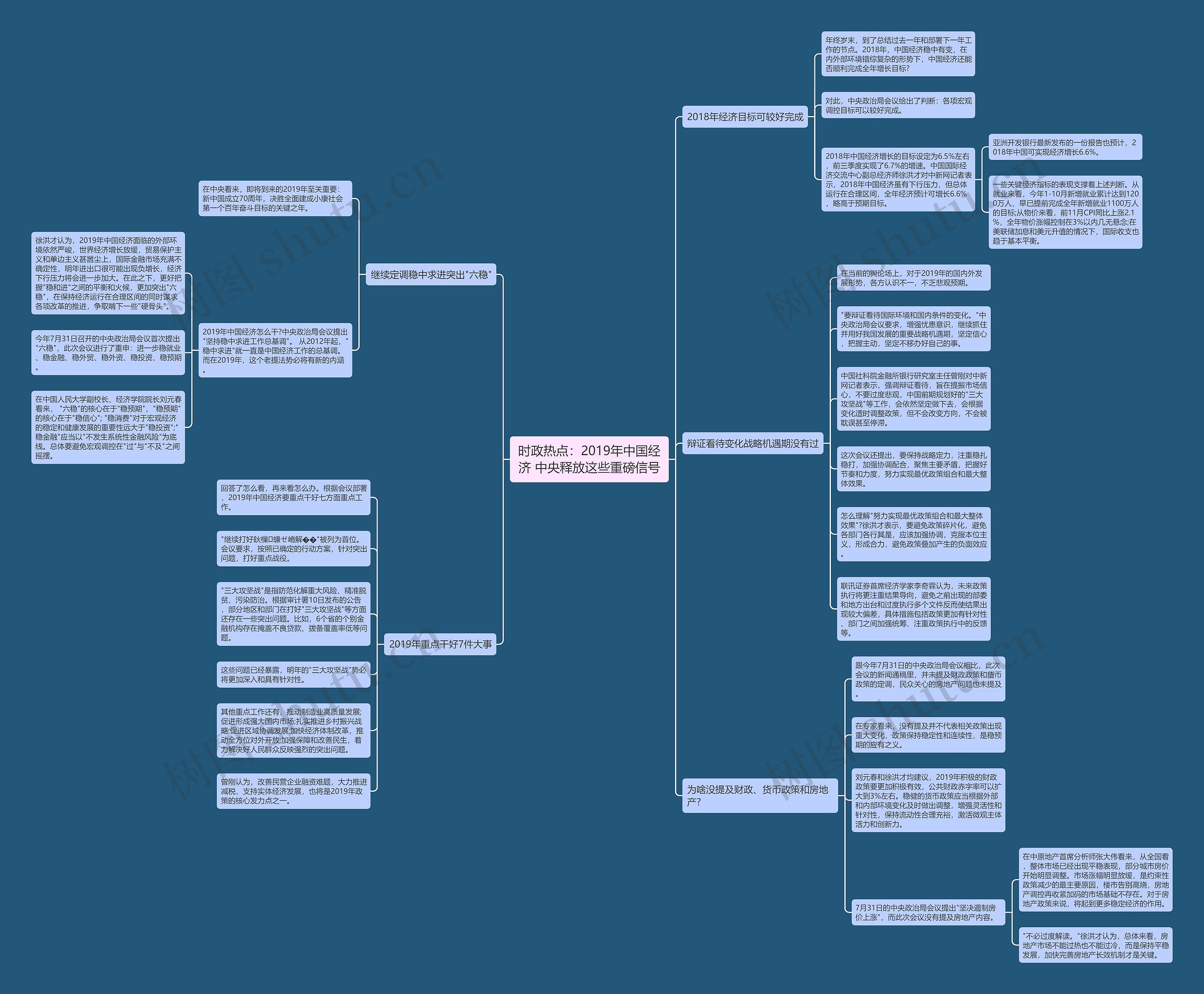 时政热点：2019年中国经济 中央释放这些重磅信号思维导图