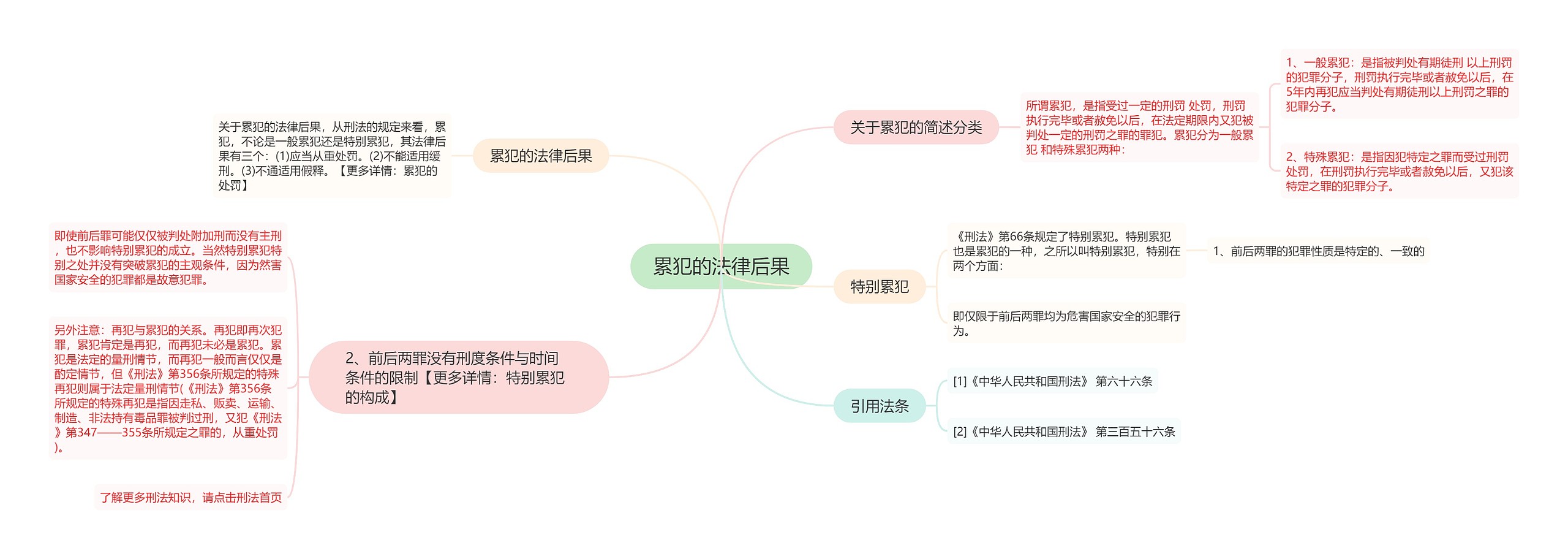 累犯的法律后果思维导图