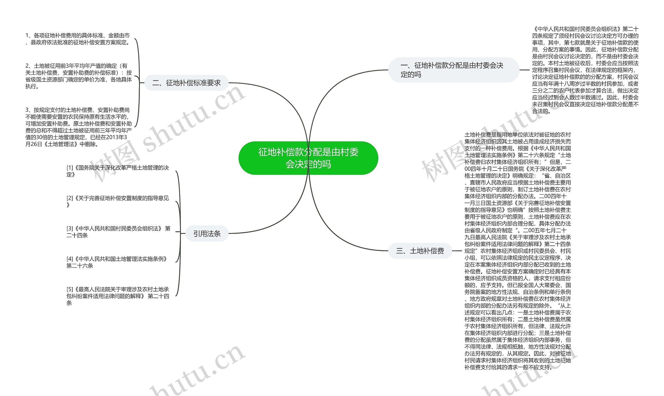 征地补偿款分配是由村委会决定的吗思维导图