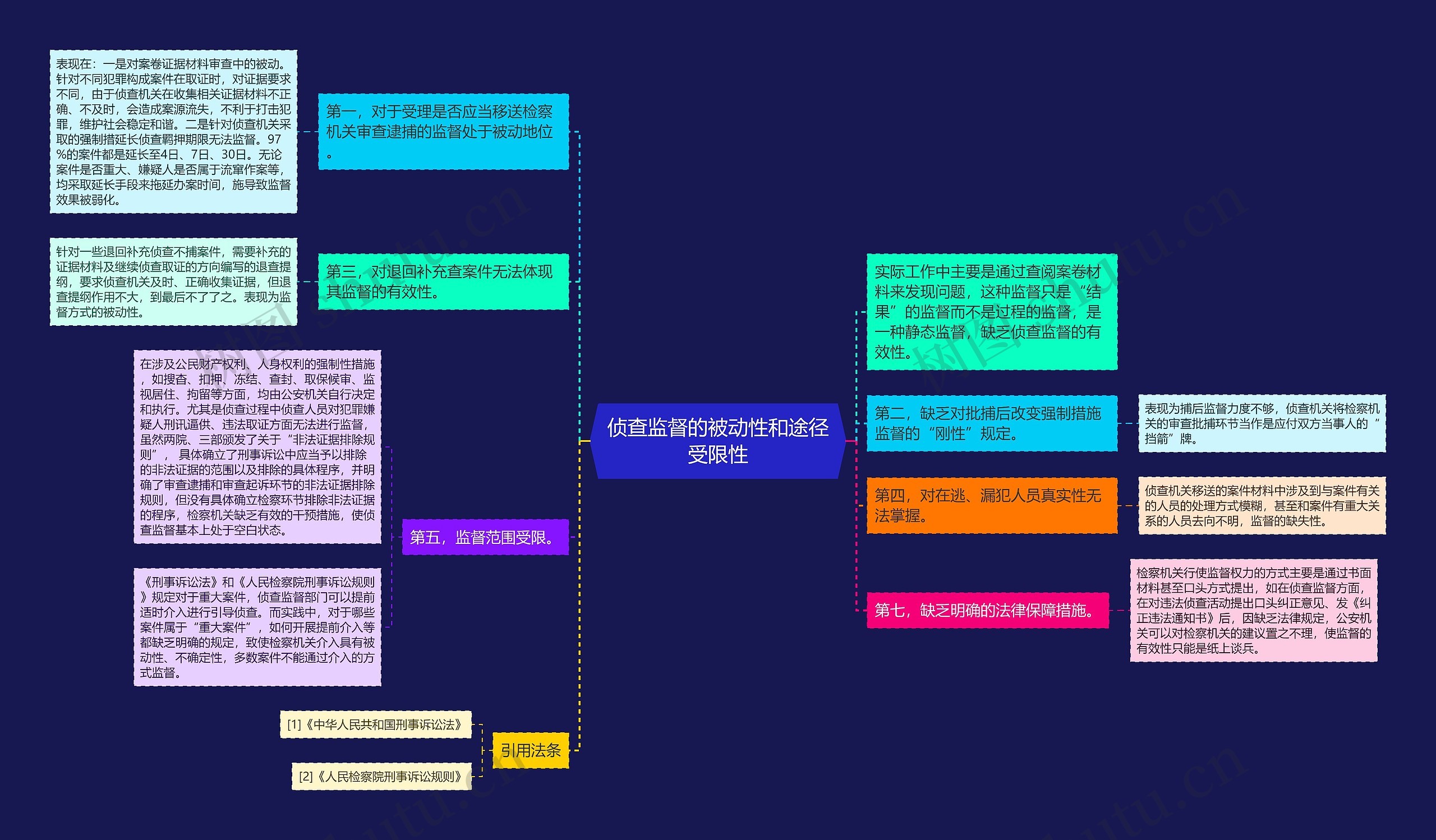 侦查监督的被动性和途径受限性