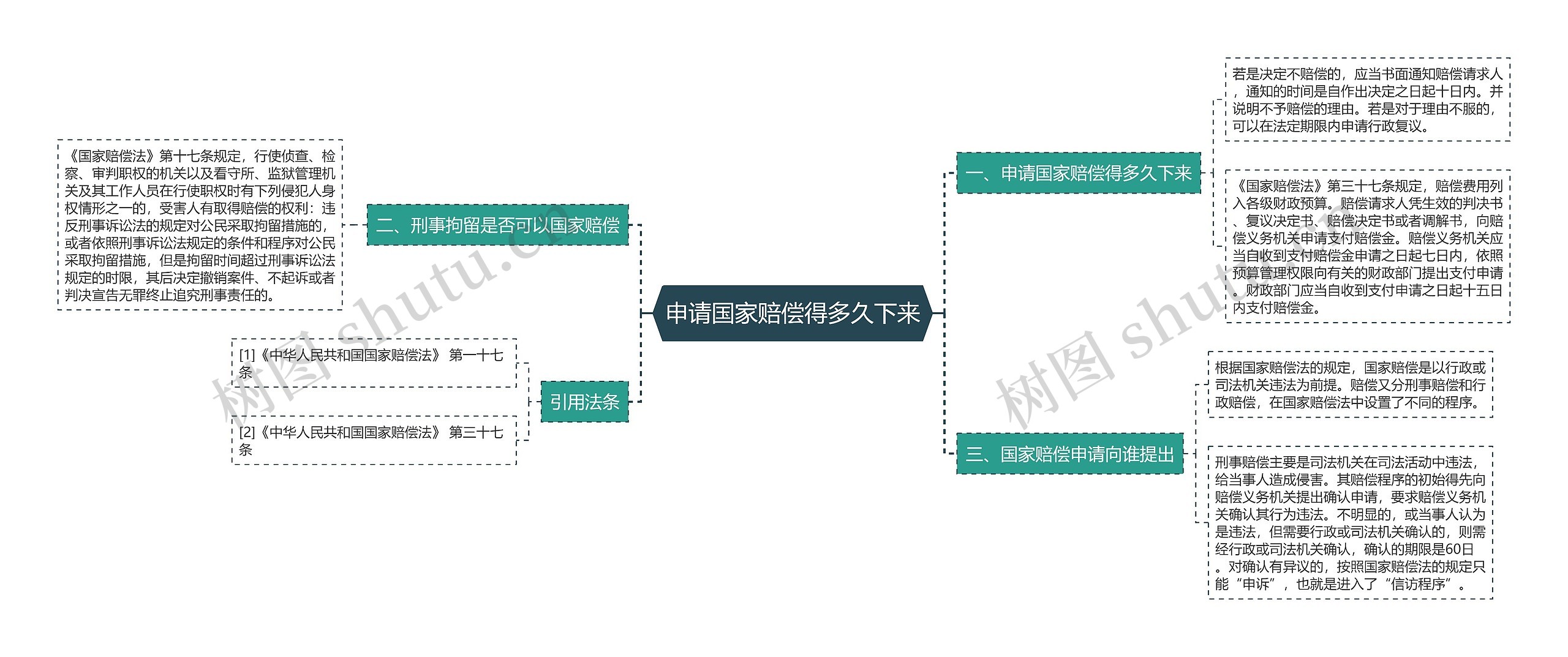 申请国家赔偿得多久下来