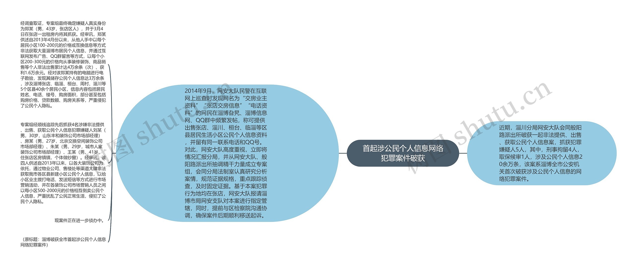 首起涉公民个人信息网络犯罪案件破获 首起涉公民个人信息网络犯罪案件破获