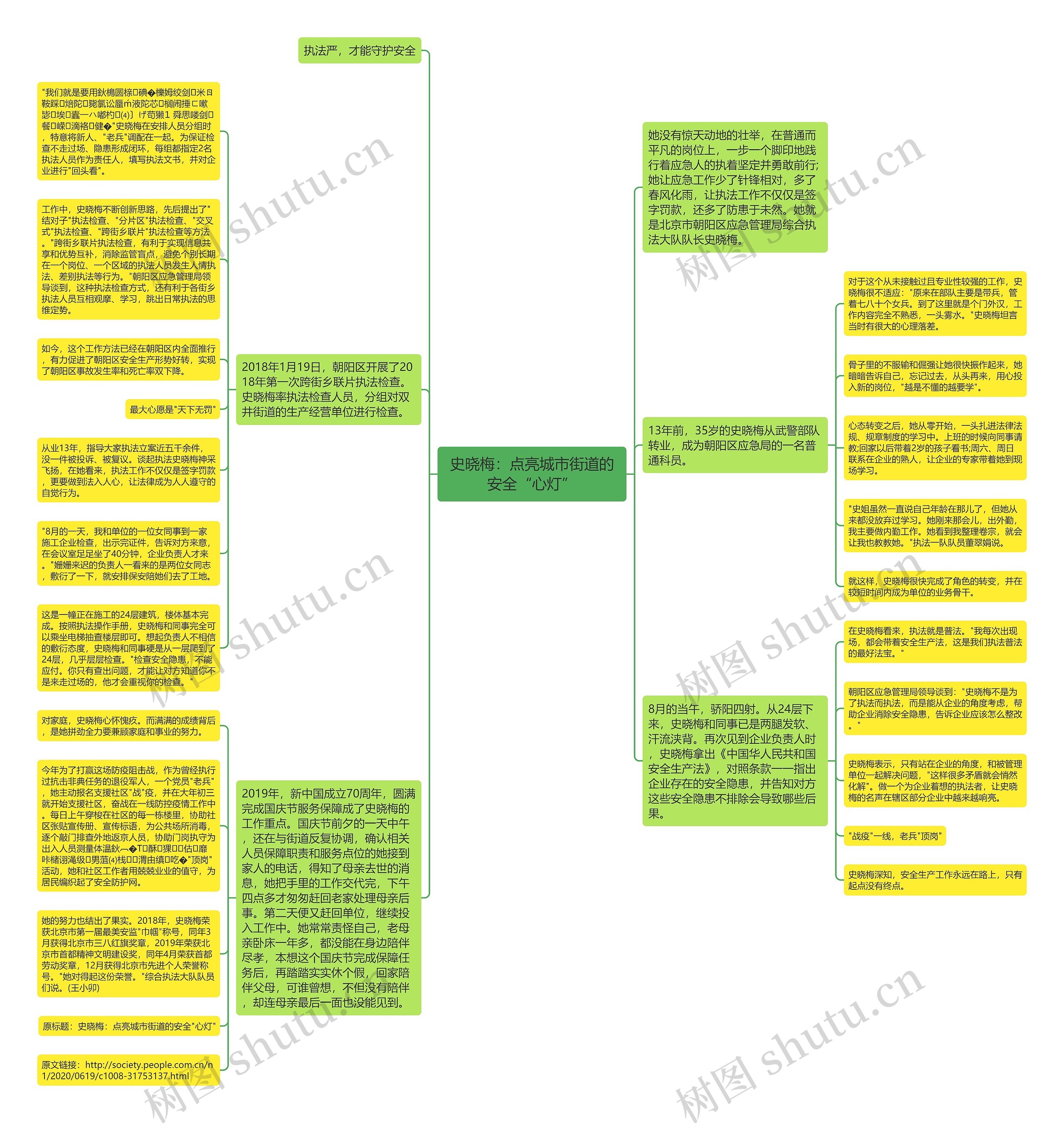 史晓梅：点亮城市街道的安全“心灯”思维导图