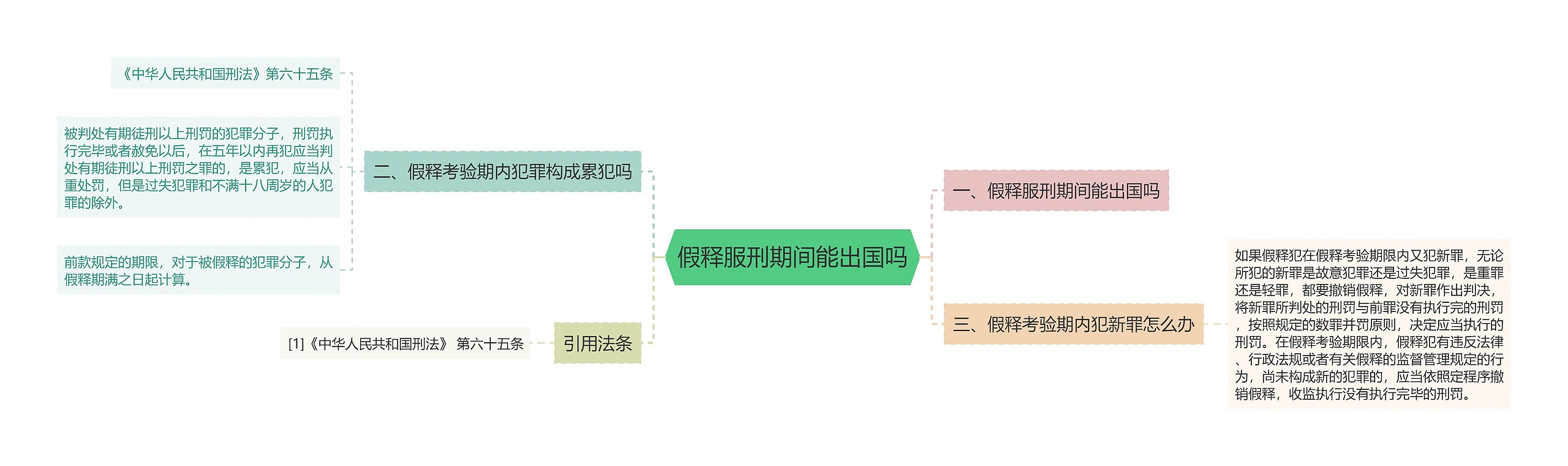 假释服刑期间能出国吗