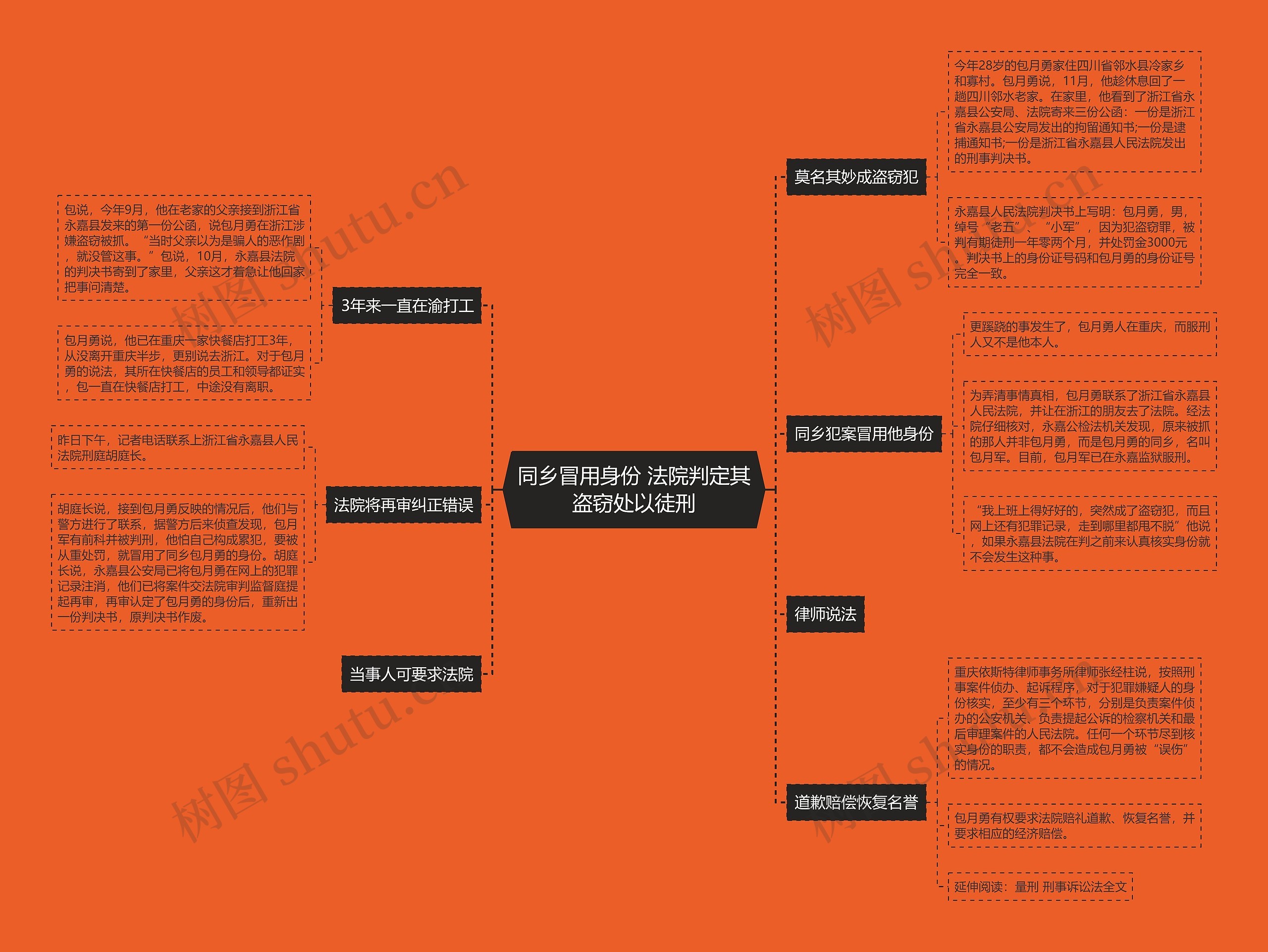 同乡冒用身份 法院判定其盗窃处以徒刑思维导图