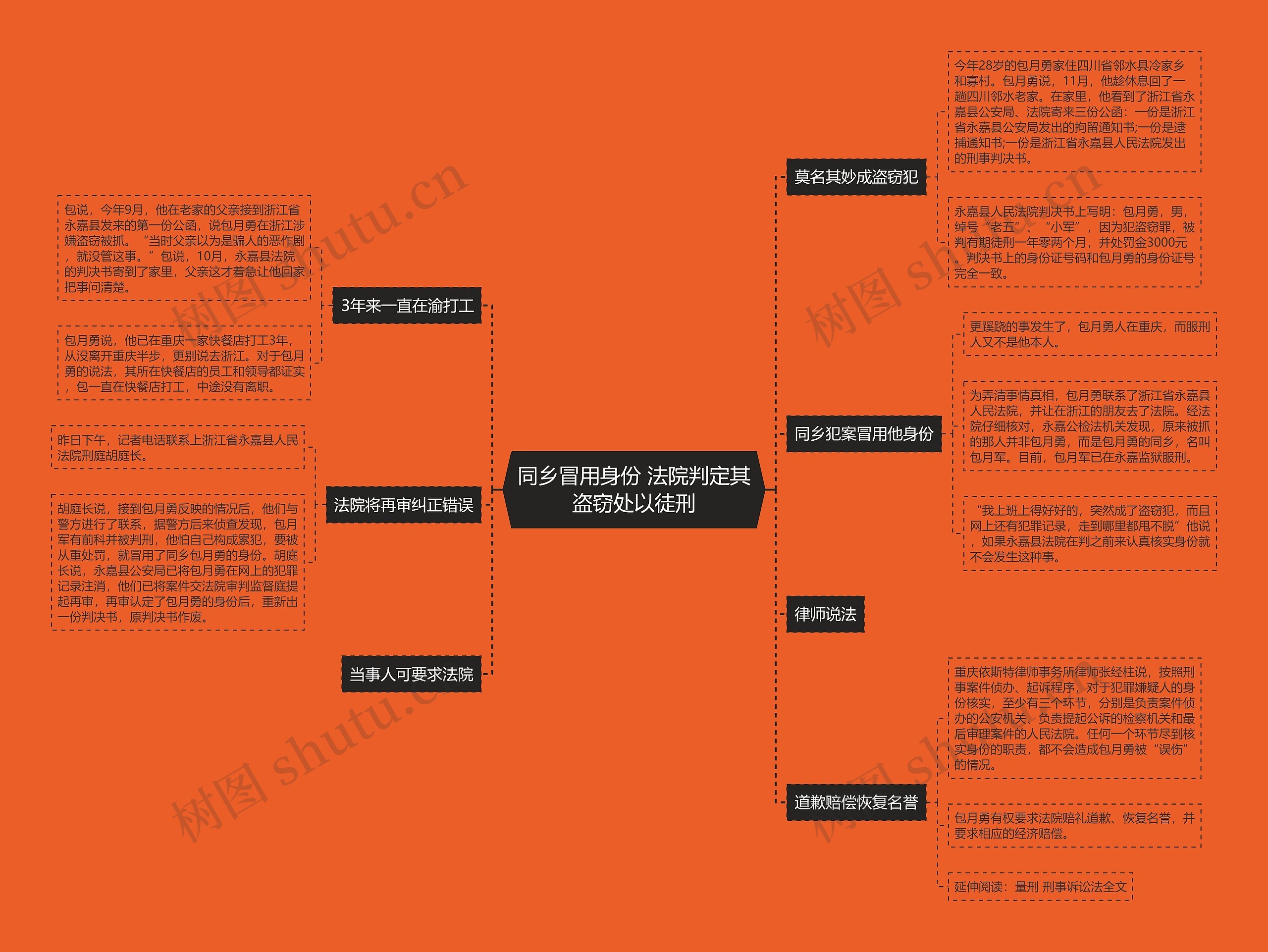 同乡冒用身份 法院判定其盗窃处以徒刑 同乡冒用身份 法院判定其盗窃处以徒刑