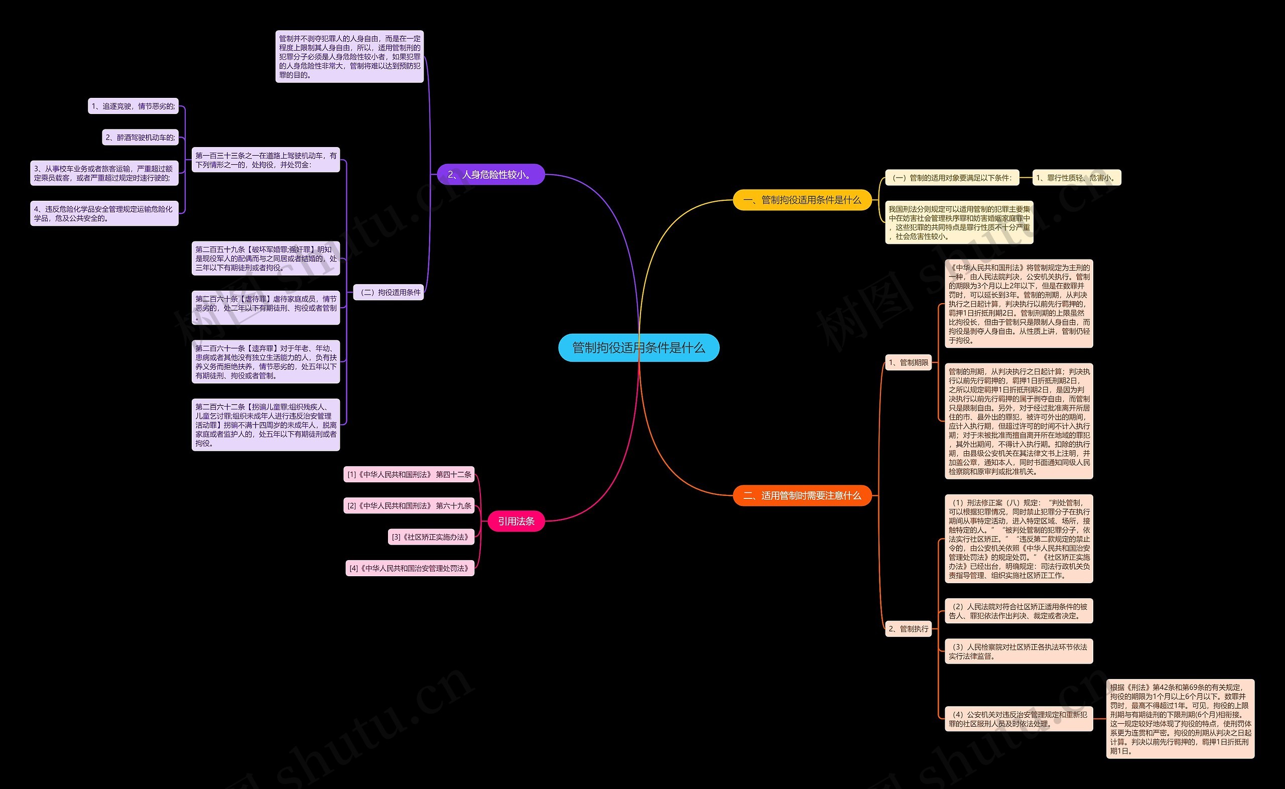 管制拘役适用条件是什么 管制拘役适用条件是什么
