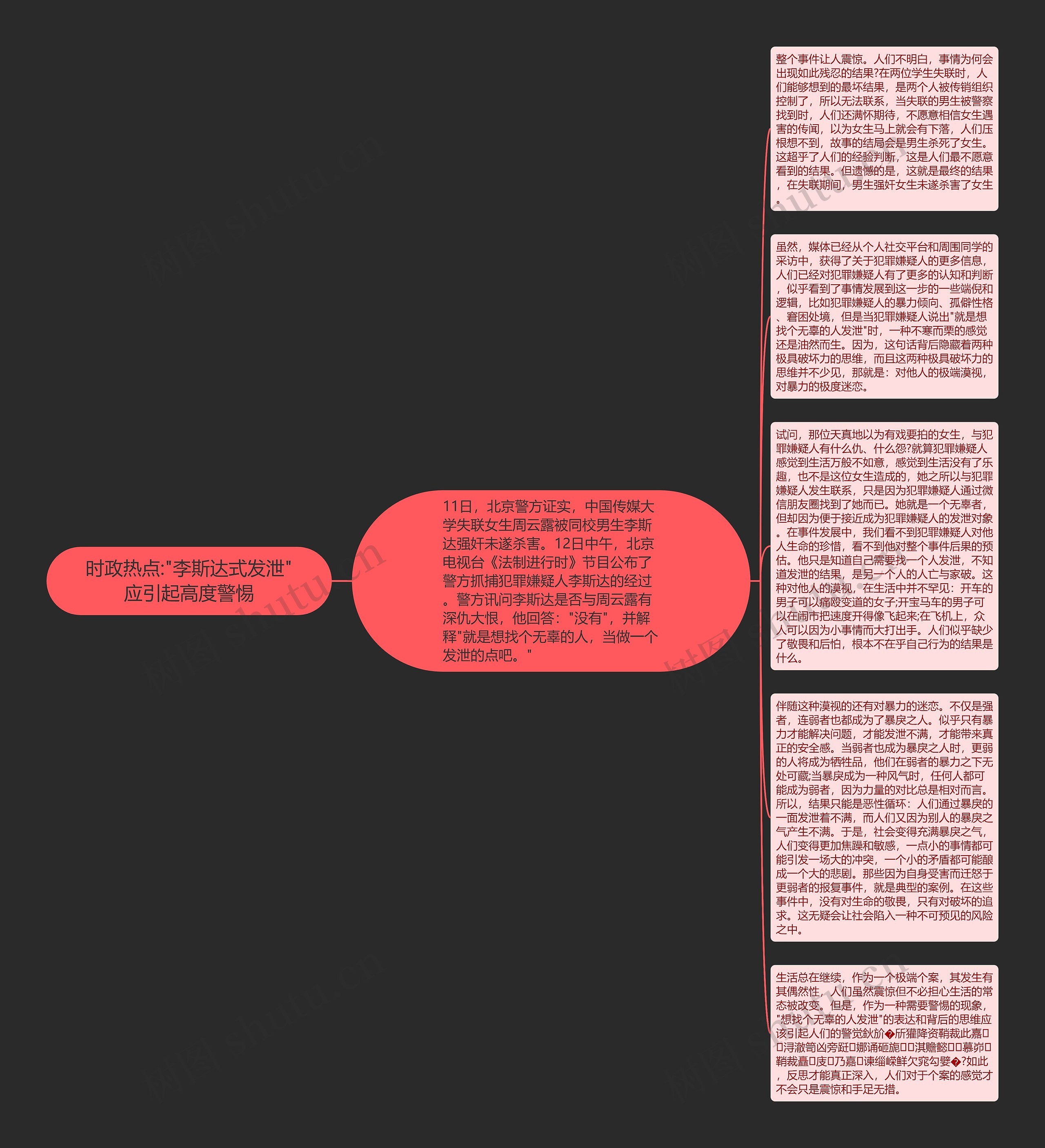 时政热点:"李斯达式发泄"应引起高度警惕思维导图