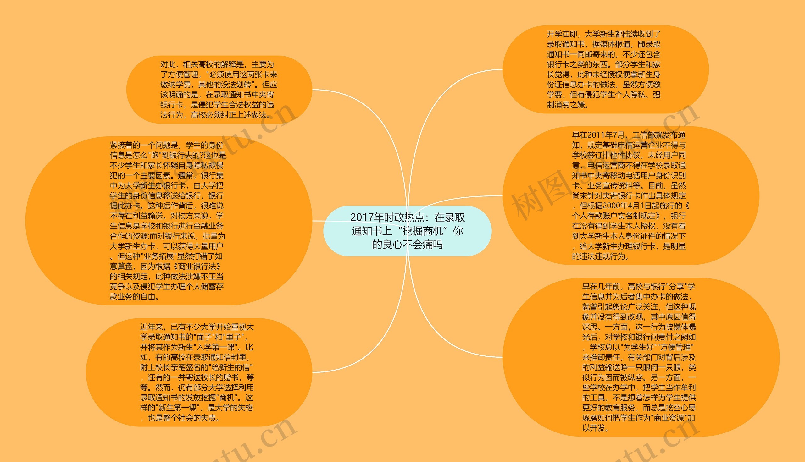 2017年时政热点：在录取通知书上“挖掘商机”你的良心不会痛吗