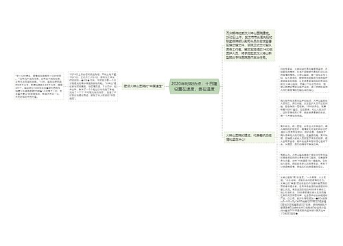 2020年时政热点：十日建设重在速度，贵在温度
