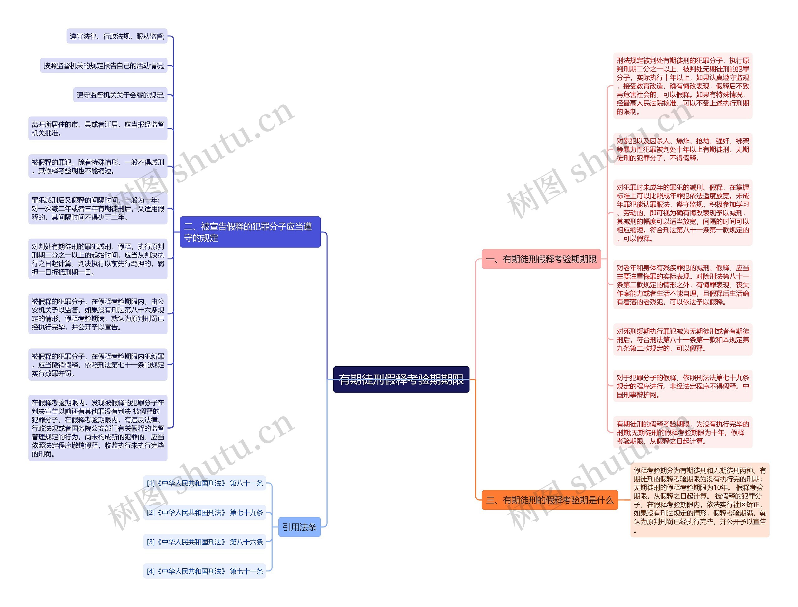 有期徒刑假释考验期期限思维导图
