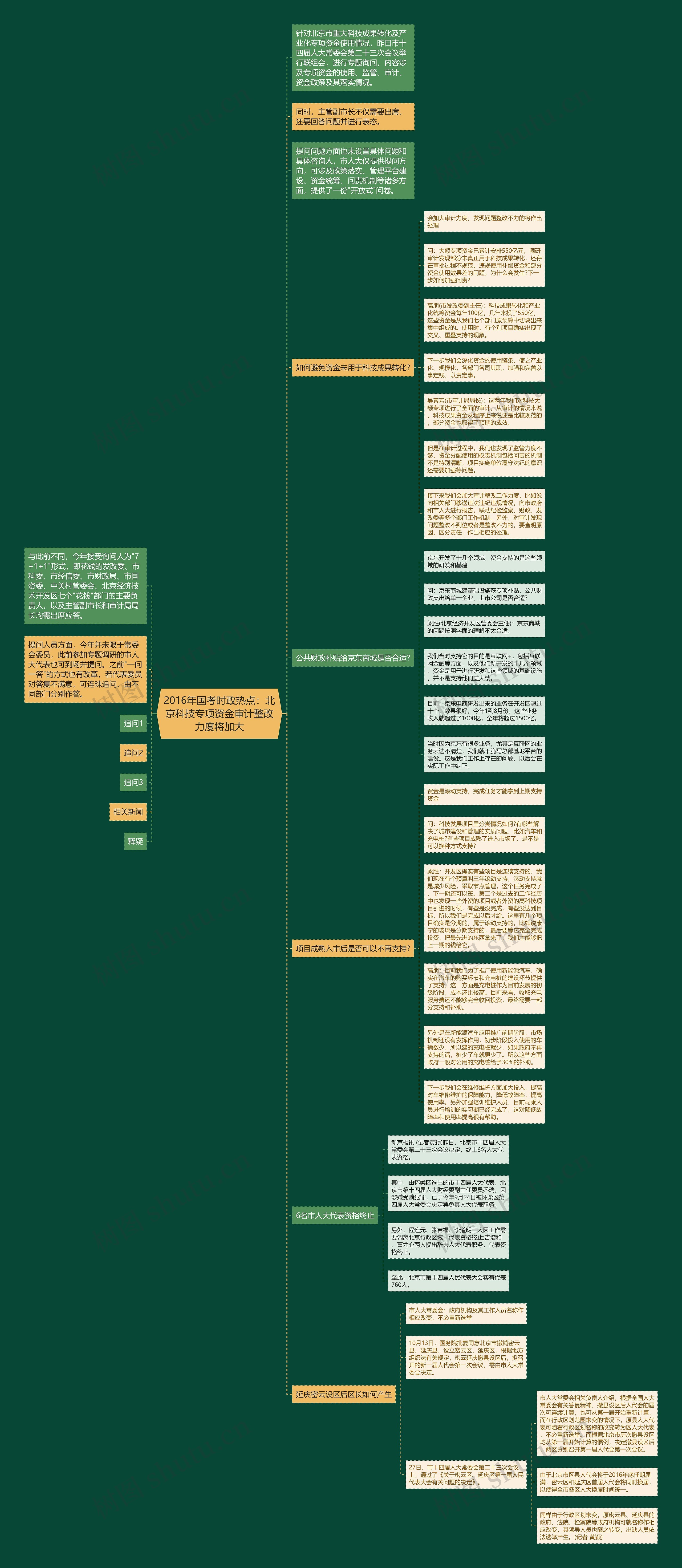 2016年国考时政热点:北京科技专项资金审计整改力度将加大 2016年国考时政热点:北京科技专项资金审计整改力度将加大