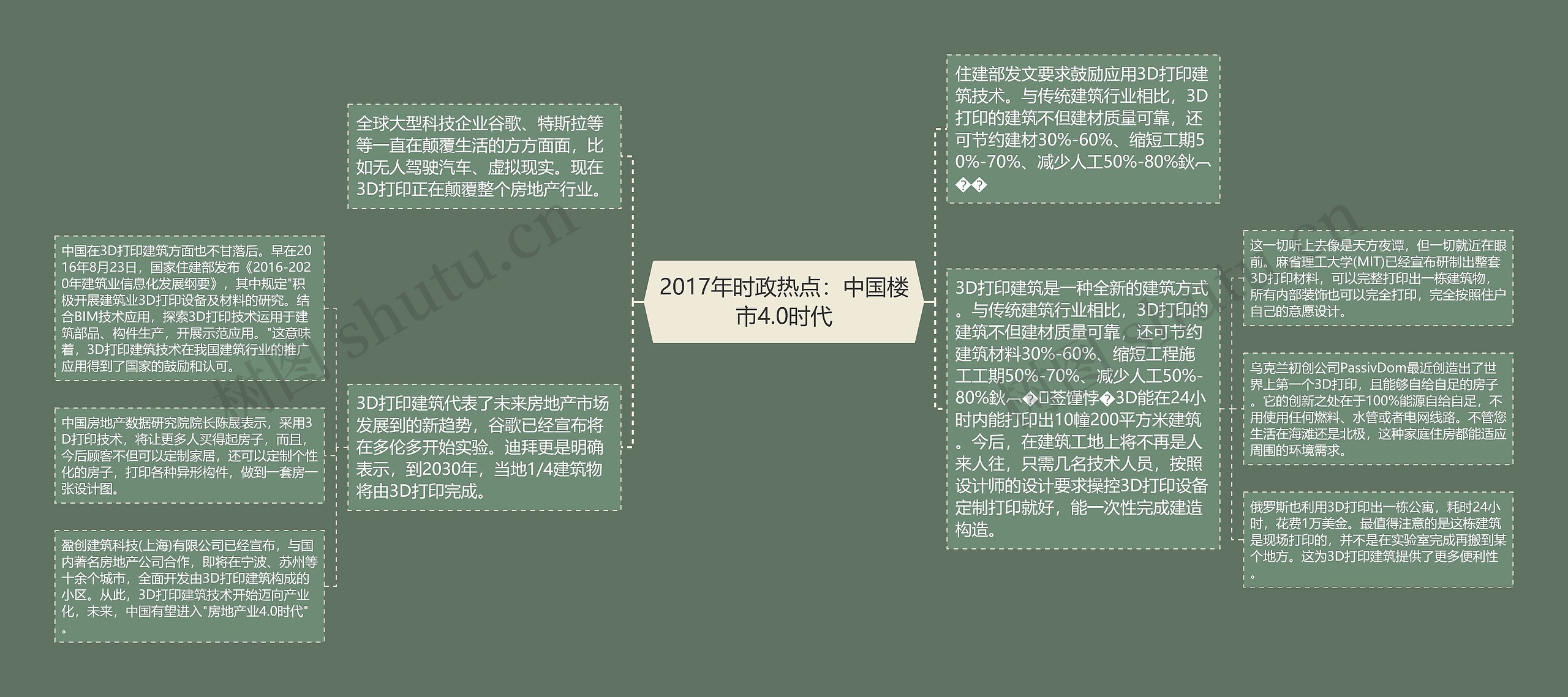 2017年时政热点：中国楼市4.0时代