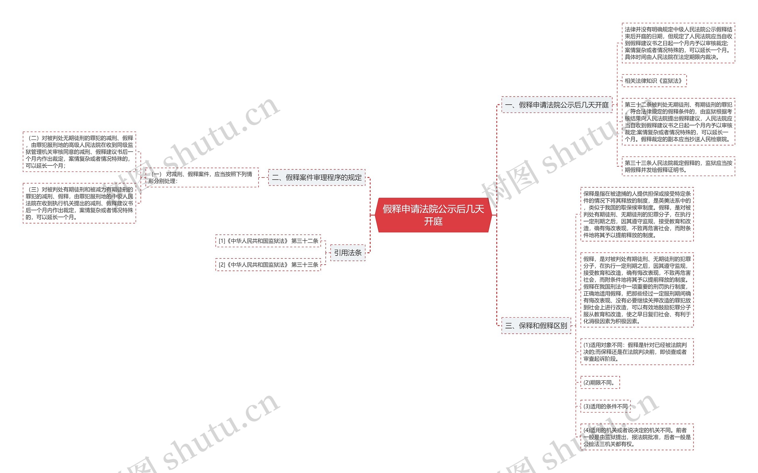 假释申请法院公示后几天开庭 假释申请法院公示后几天开庭